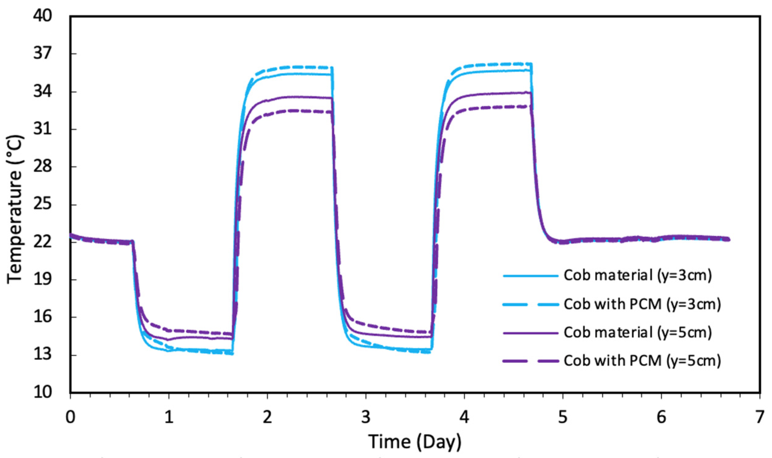 Buildings 15 01047 g013