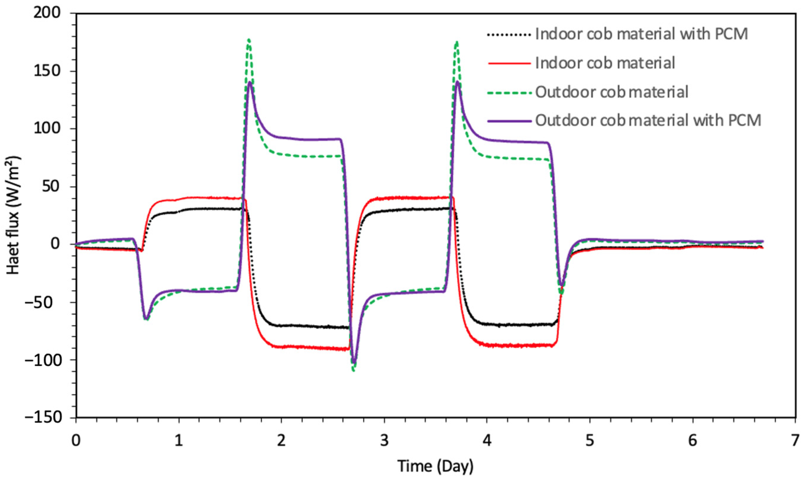 Buildings 15 01047 g014