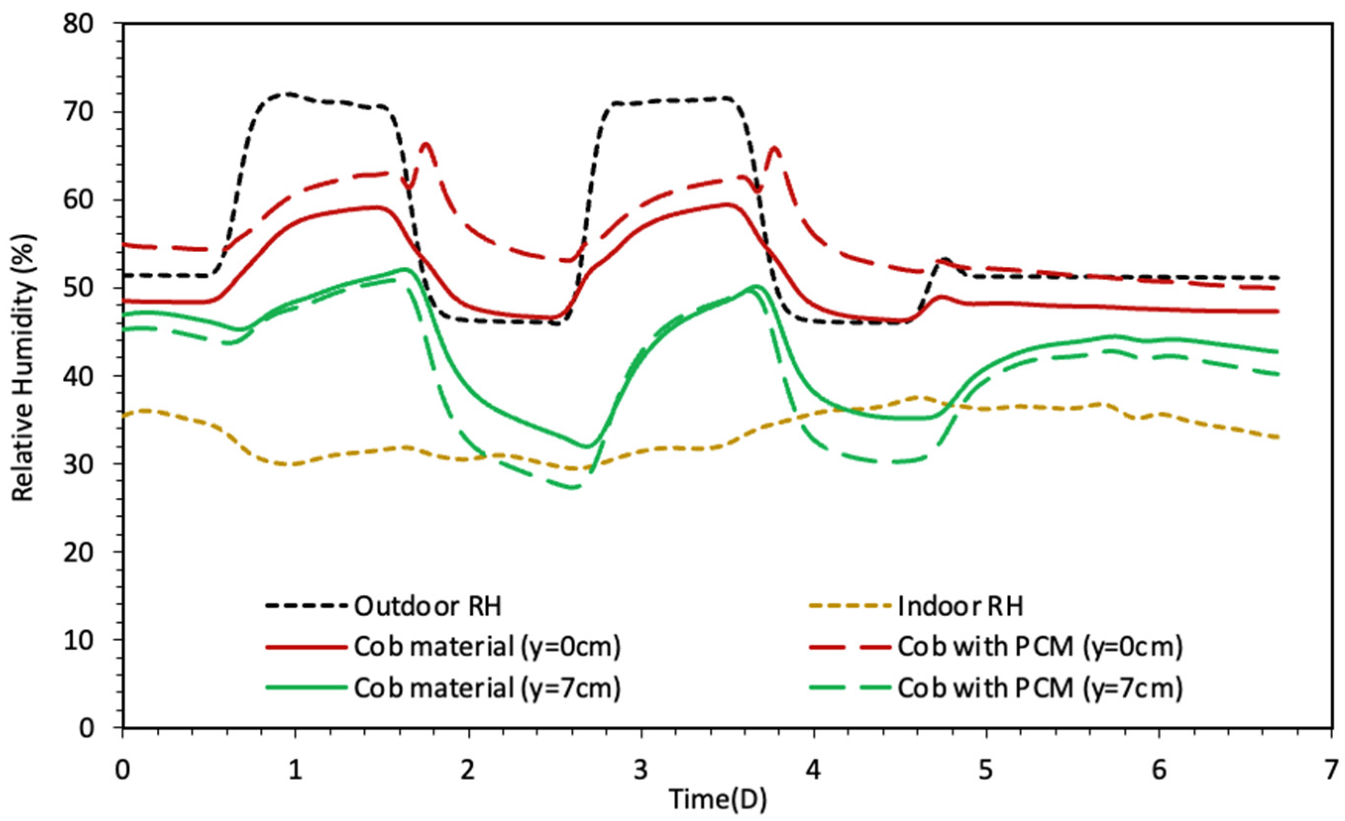 Buildings 15 01047 g015