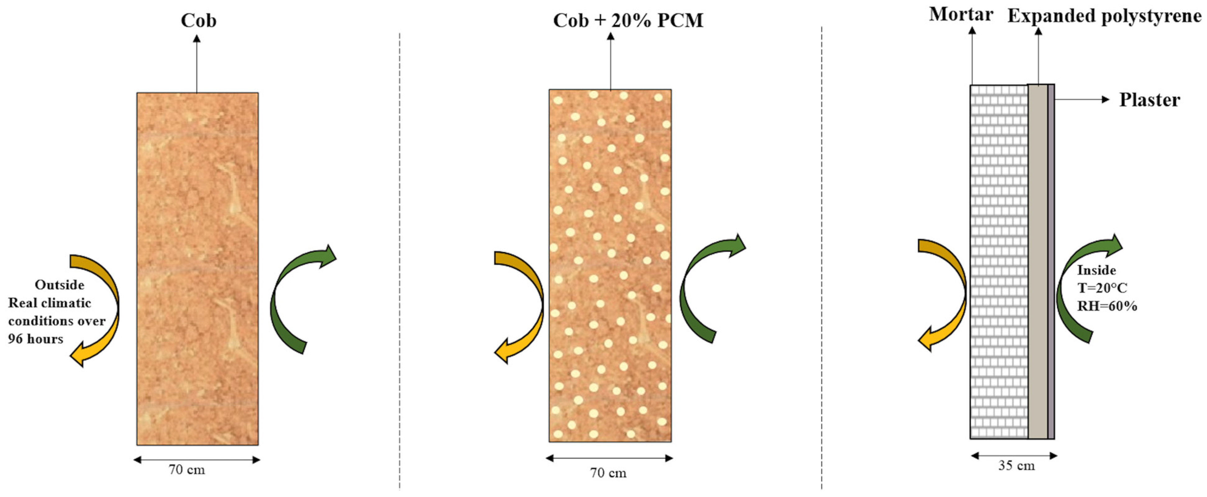 Buildings 15 01047 g018