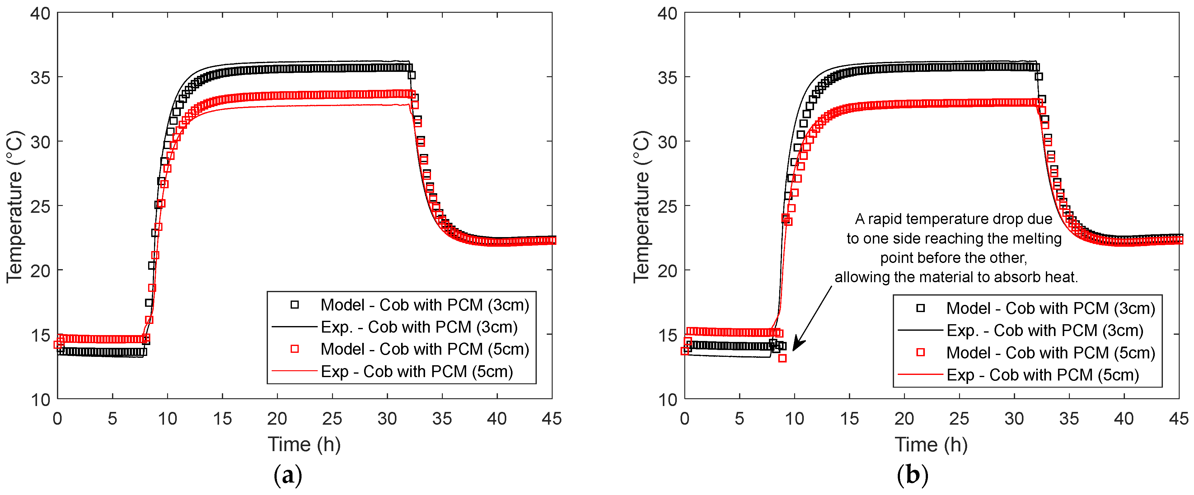Buildings 15 01047 g019