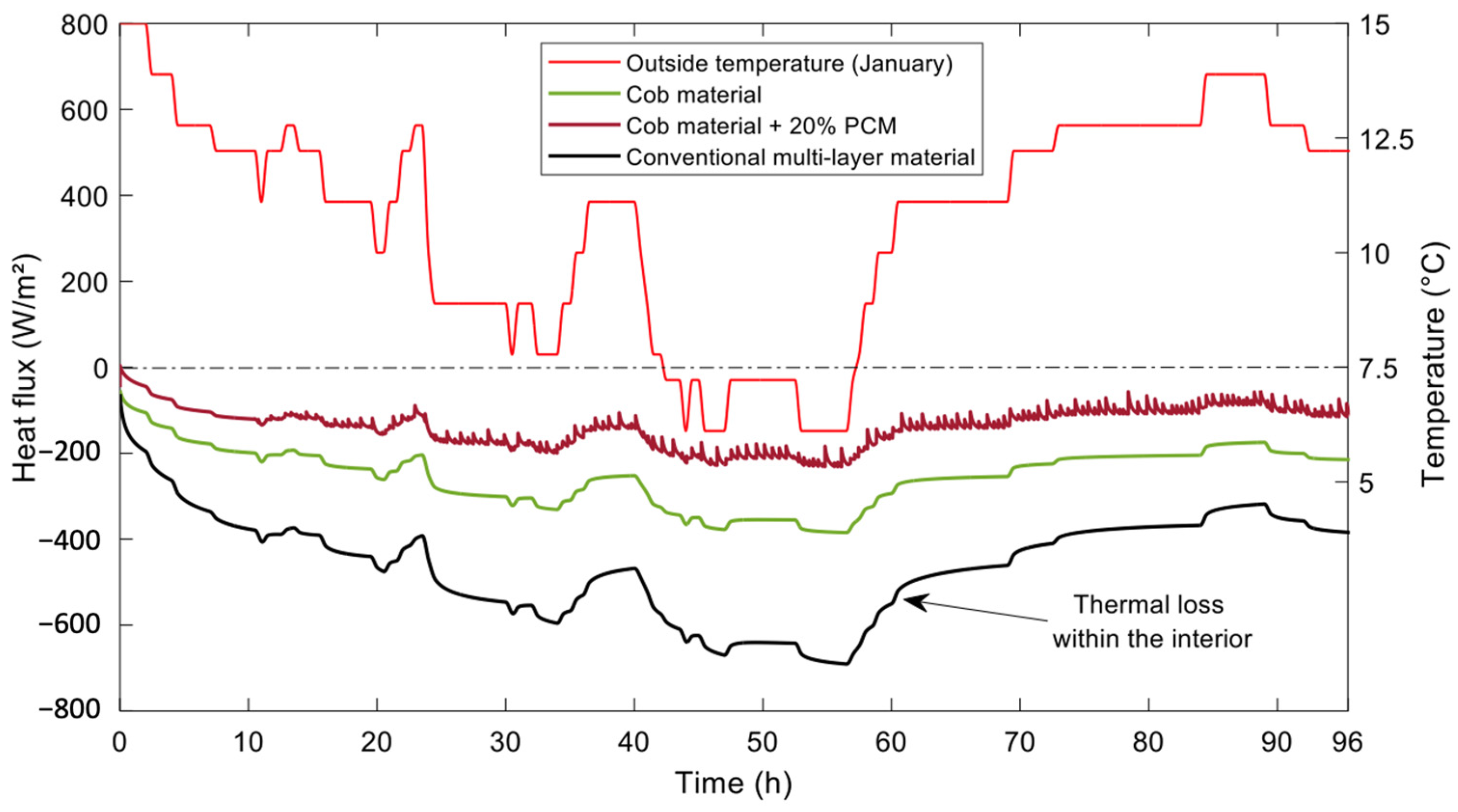 Buildings 15 01047 g020