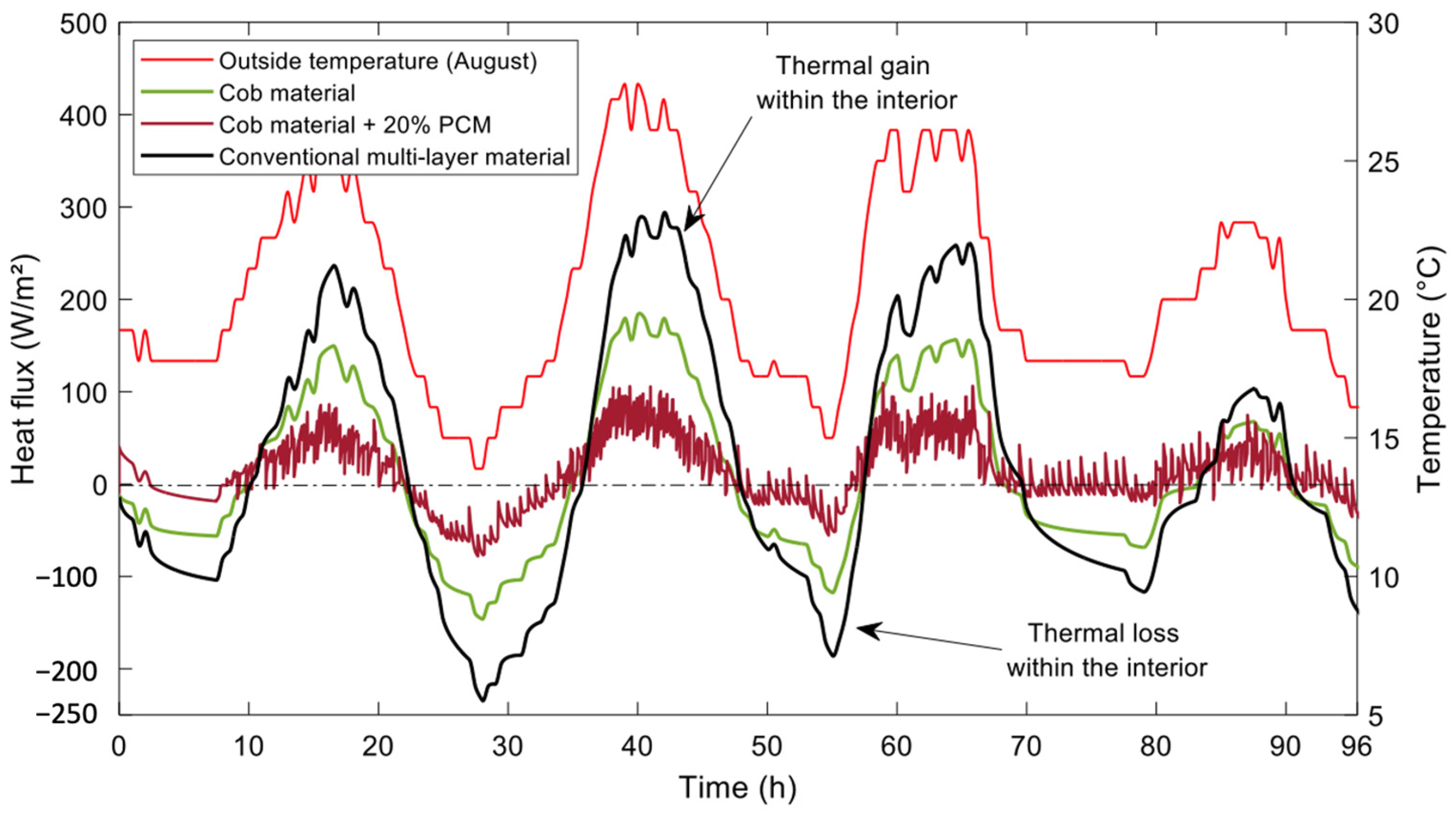 Buildings 15 01047 g021