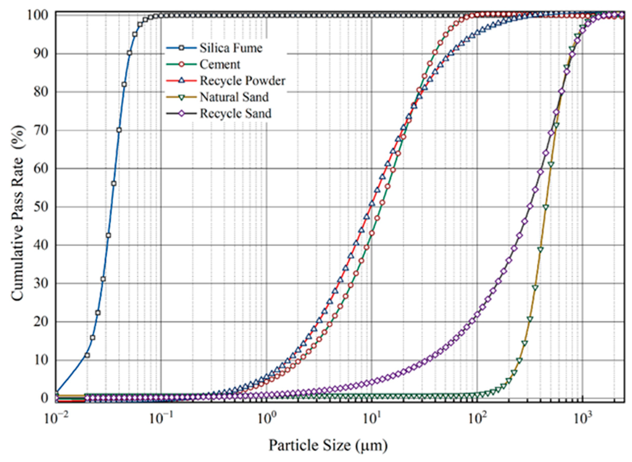 Buildings 15 01048 g004