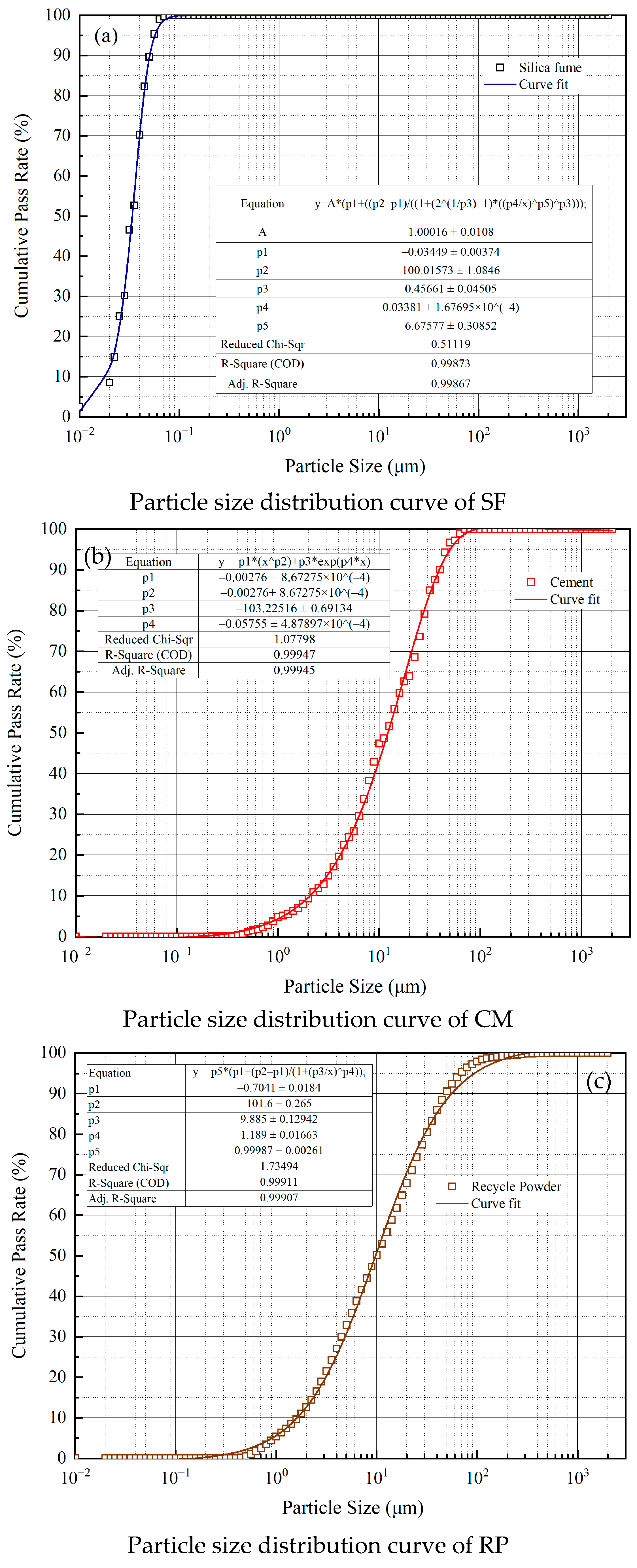 Buildings 15 01048 g005a