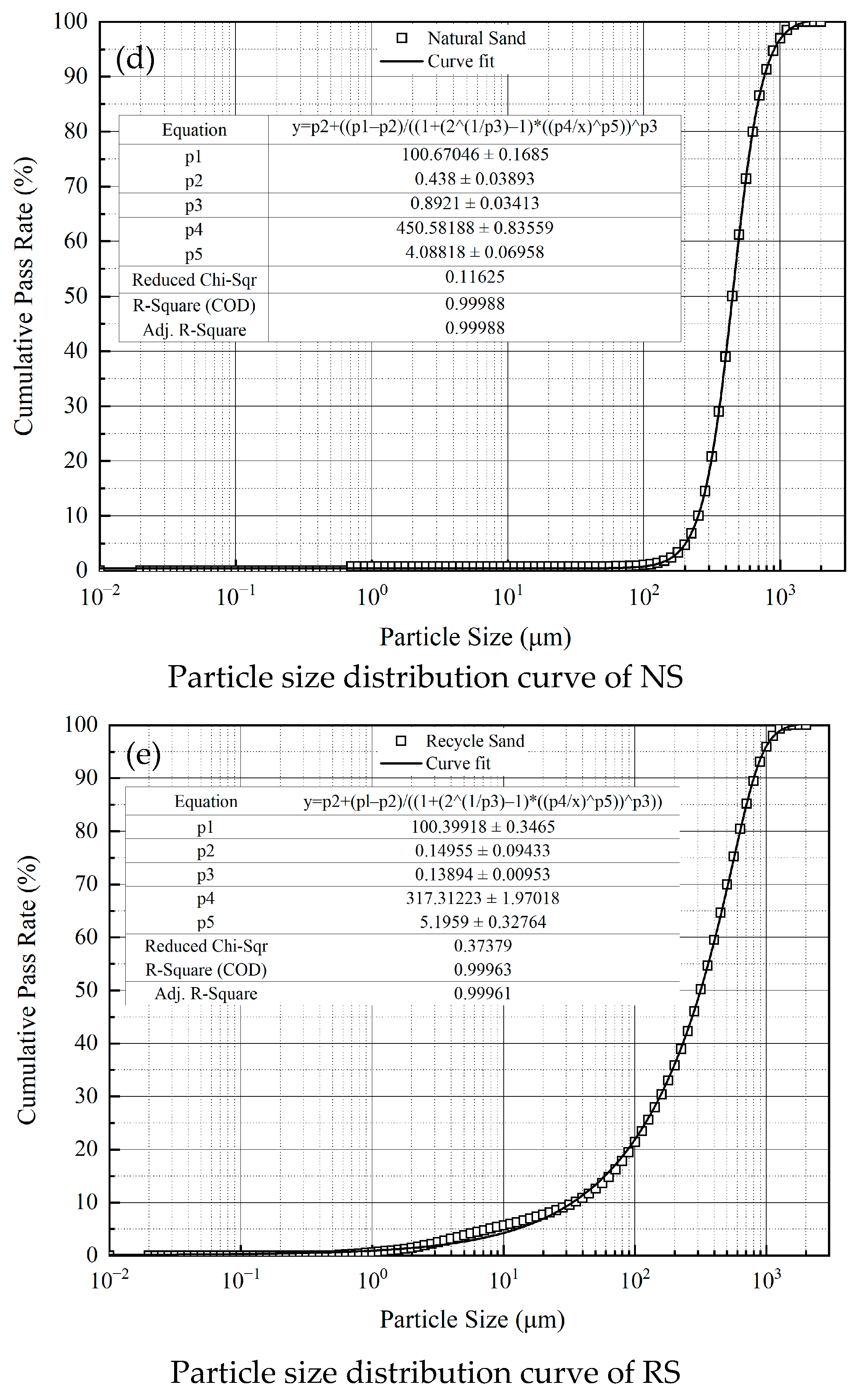 Buildings 15 01048 g005b