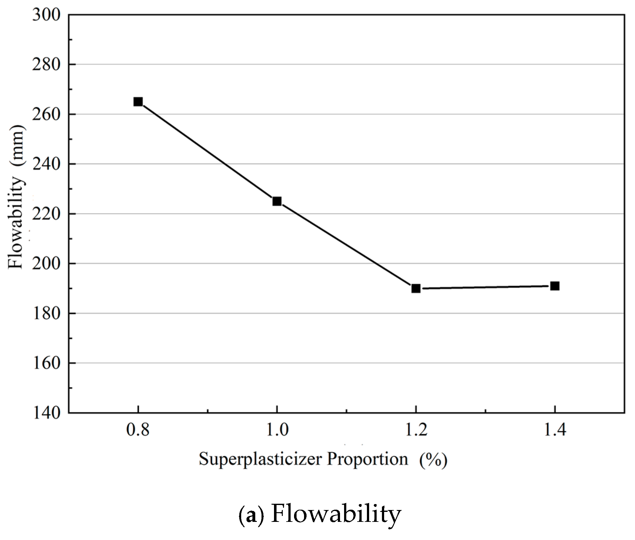 Buildings 15 01048 g009a