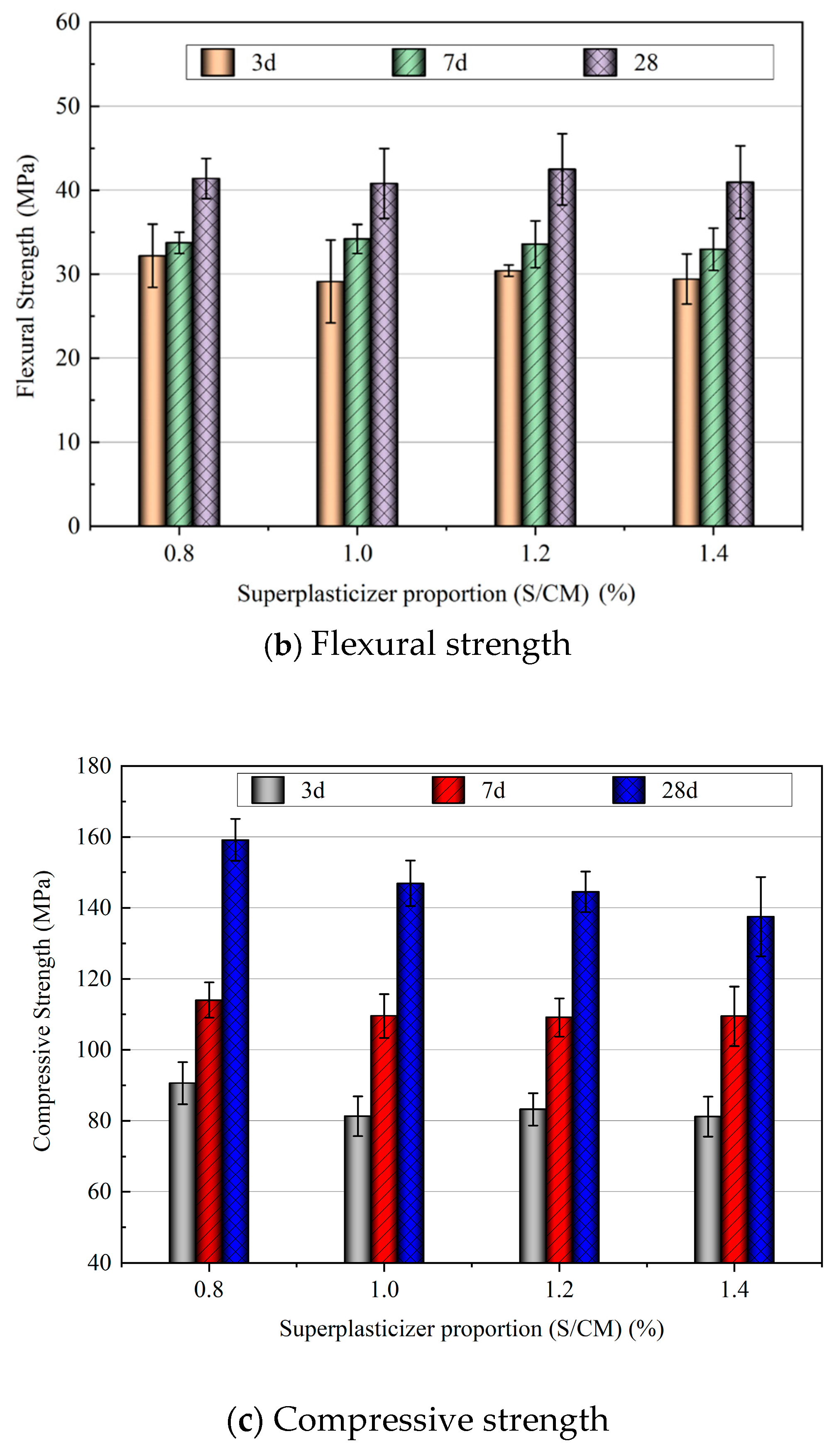 Buildings 15 01048 g009b