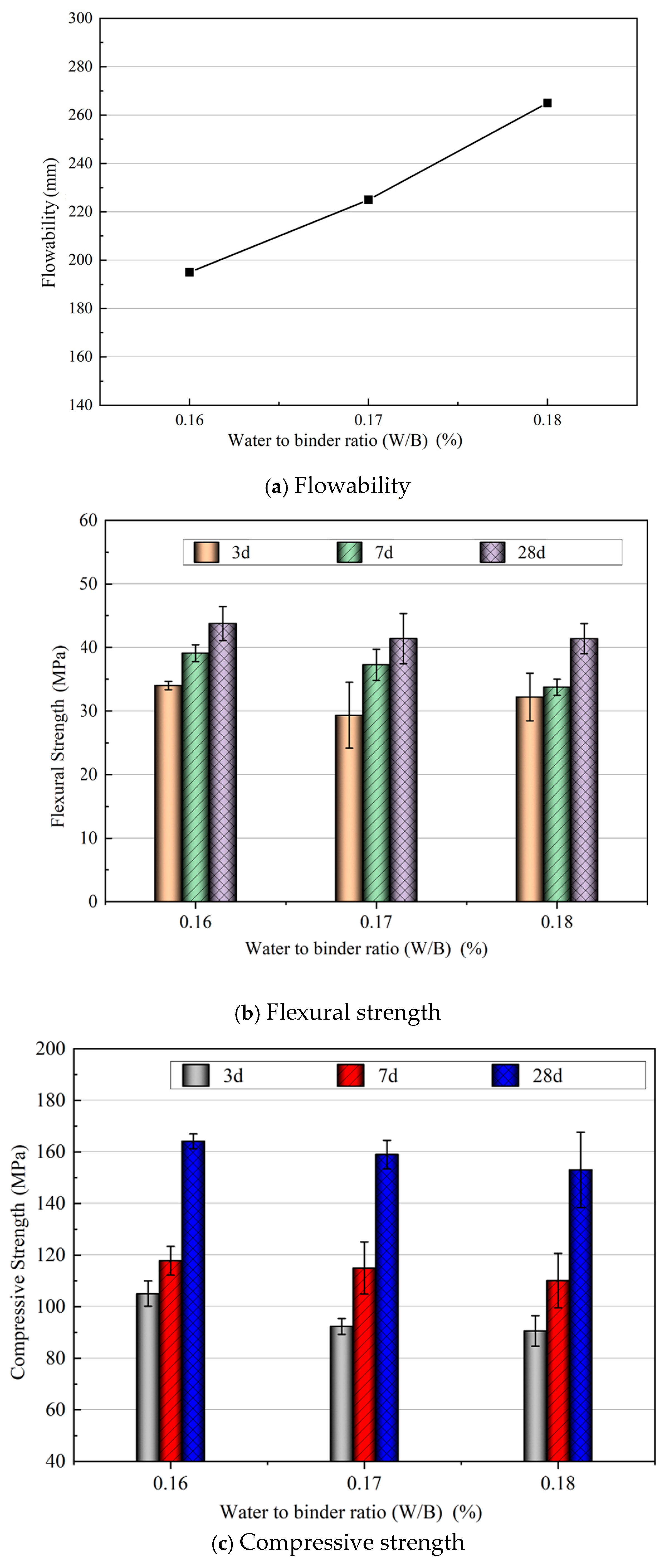 Buildings 15 01048 g010