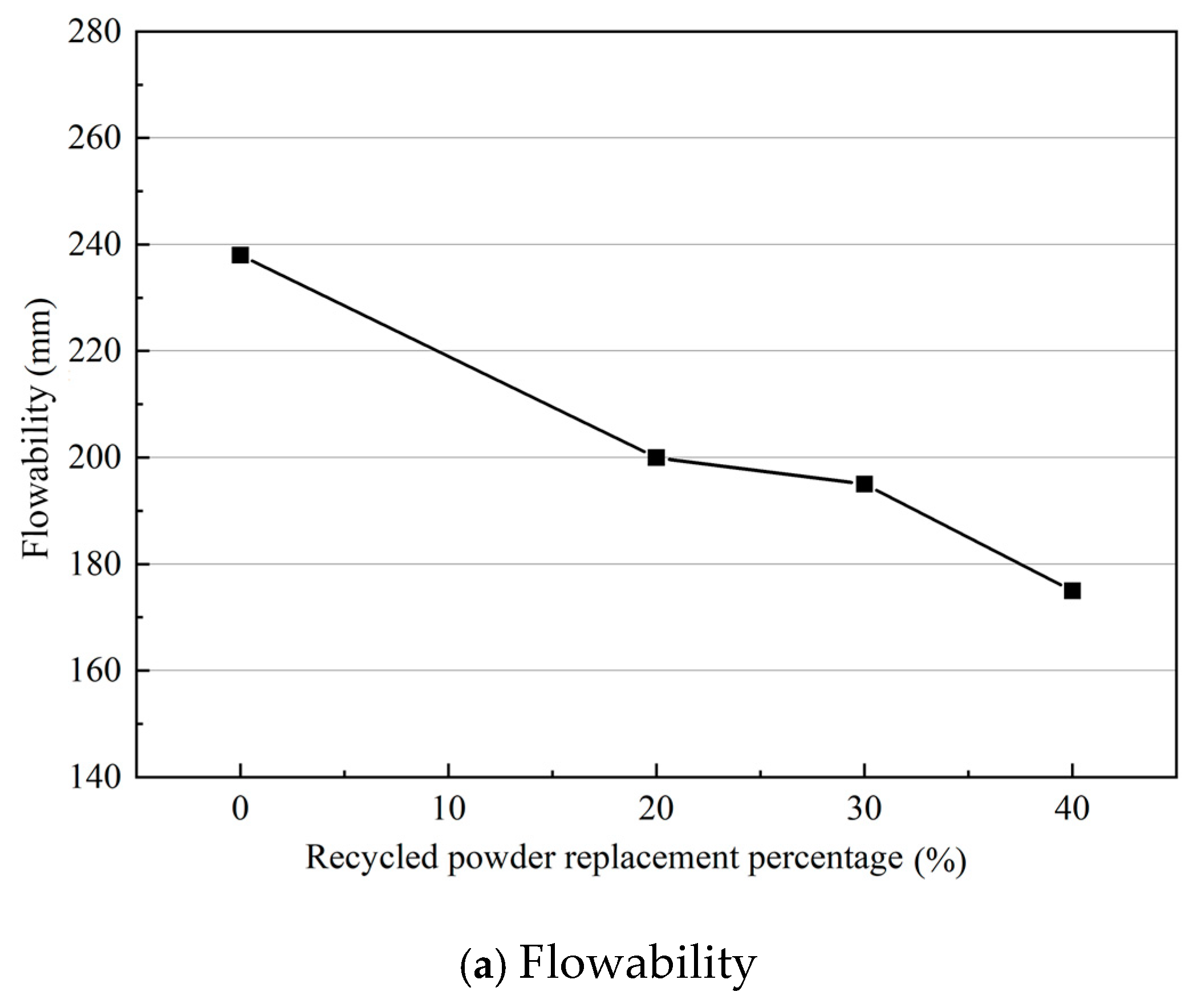 Buildings 15 01048 g011a