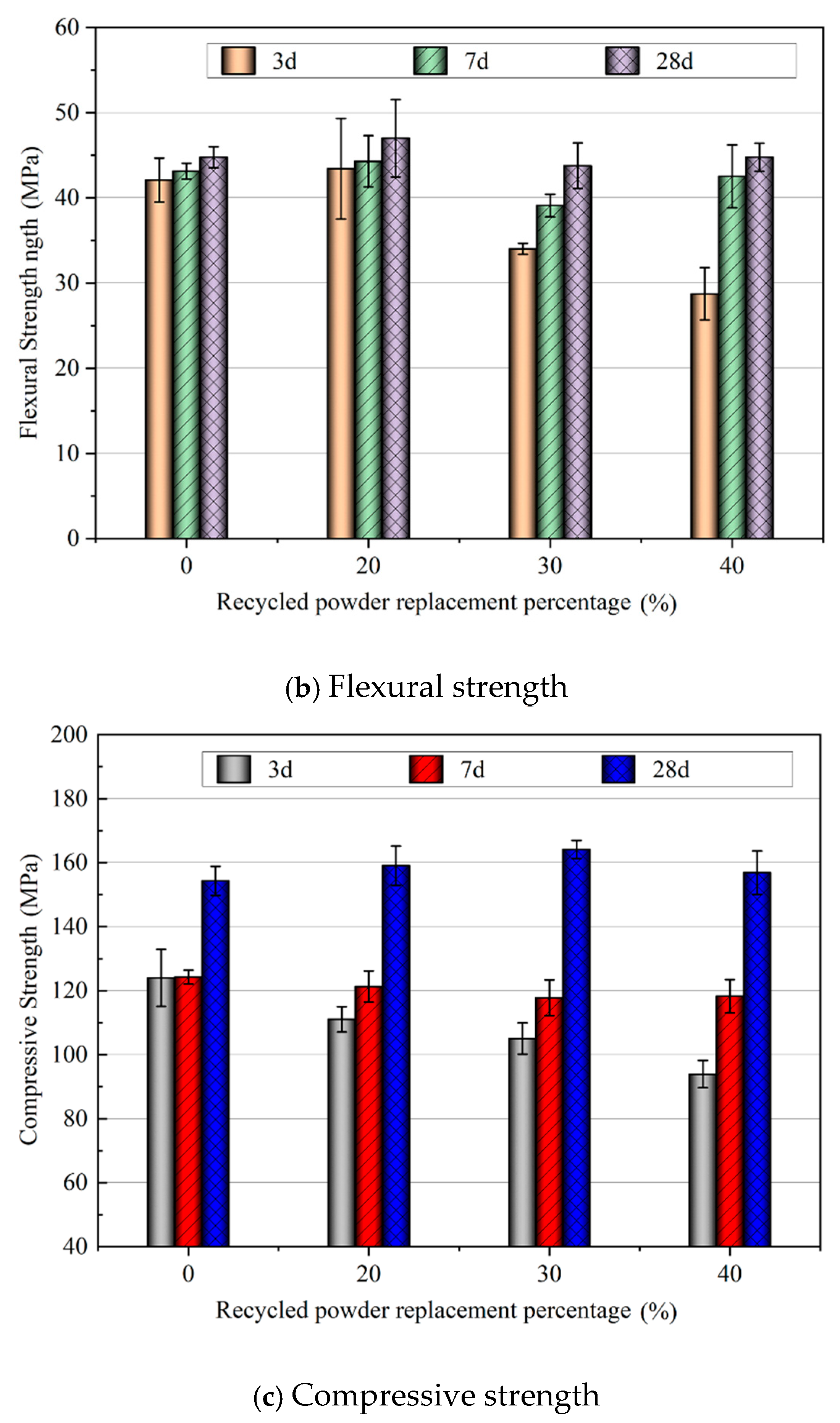 Buildings 15 01048 g011b