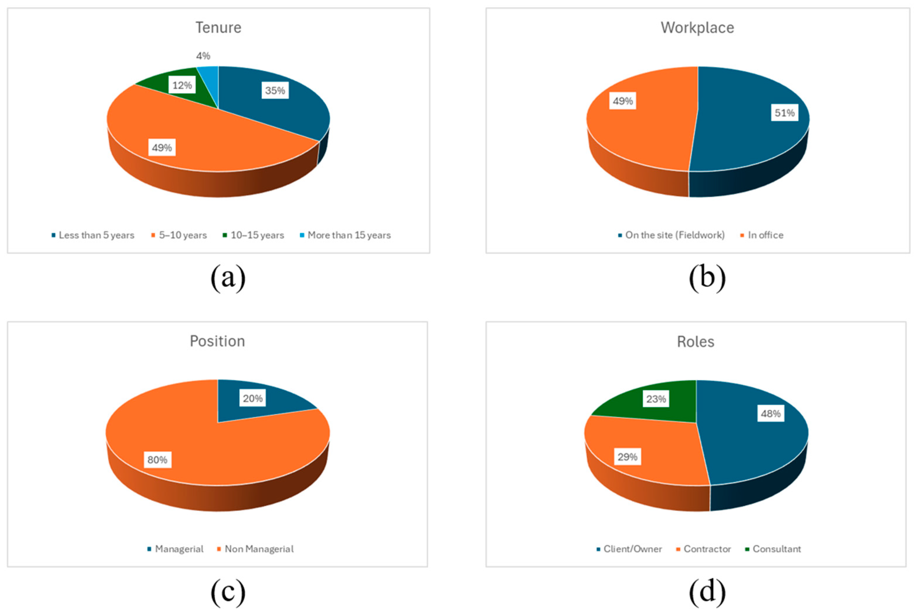 Buildings 15 01049 g002 Buildings 15 01049 g002