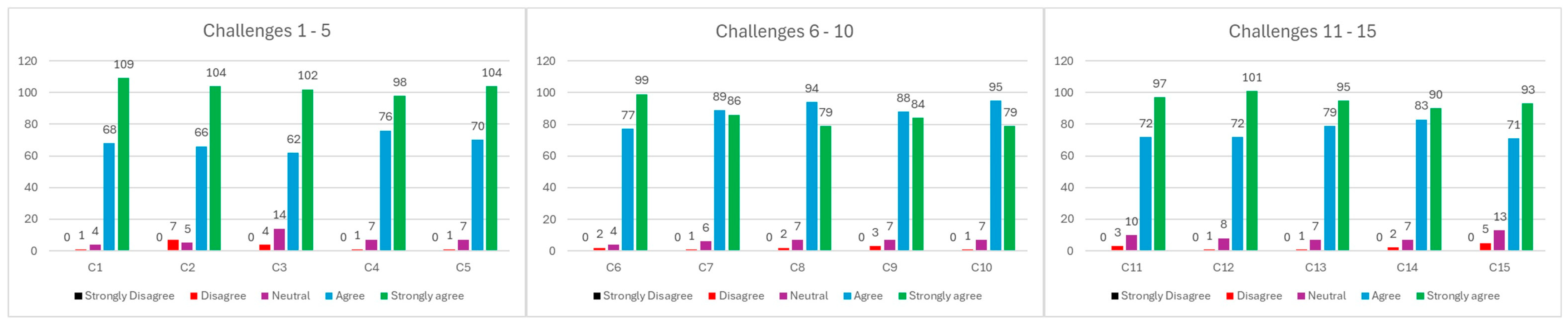 Buildings 15 01049 g005 Buildings 15 01049 g005
