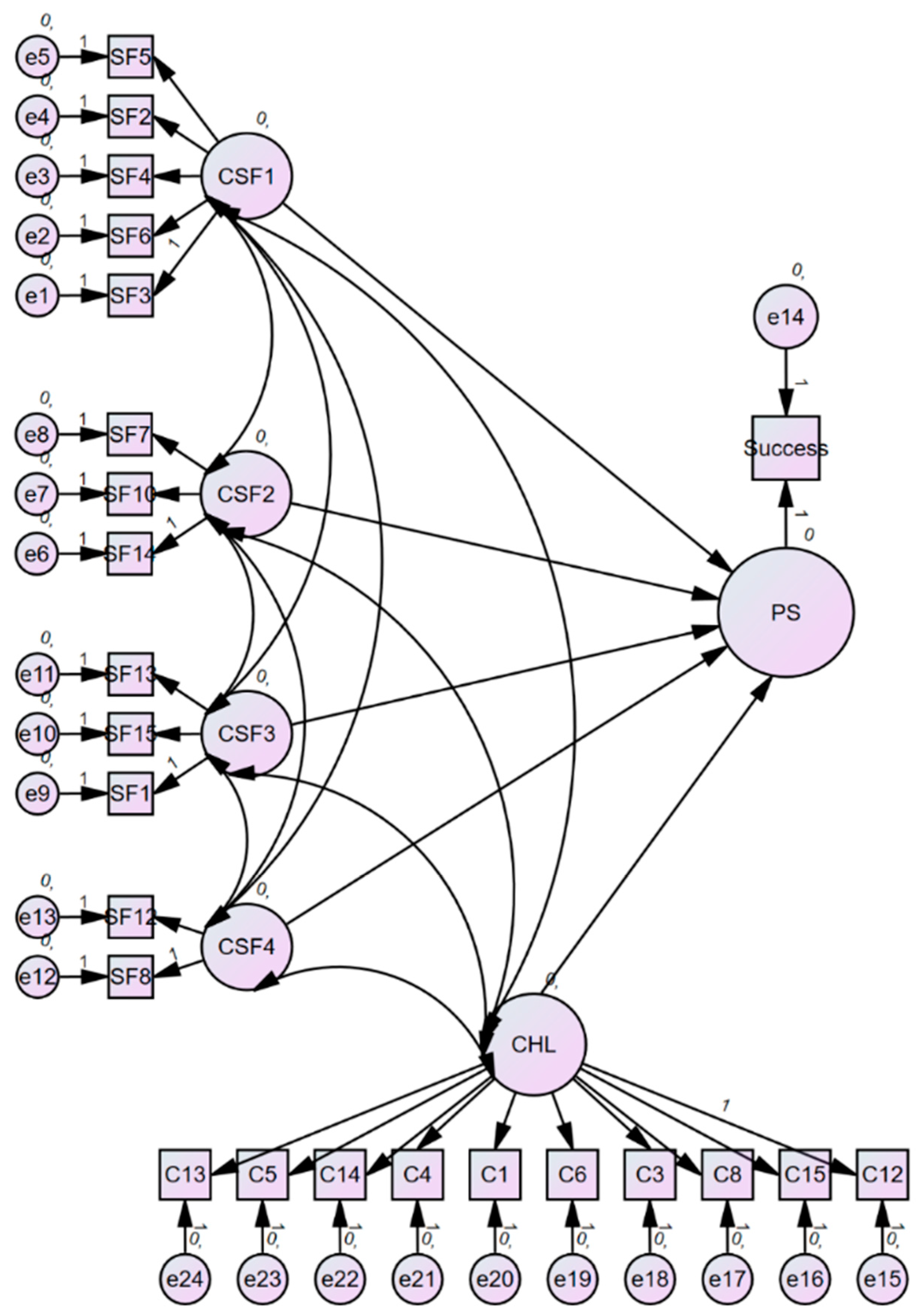 Buildings 15 01049 g006 Buildings 15 01049 g006