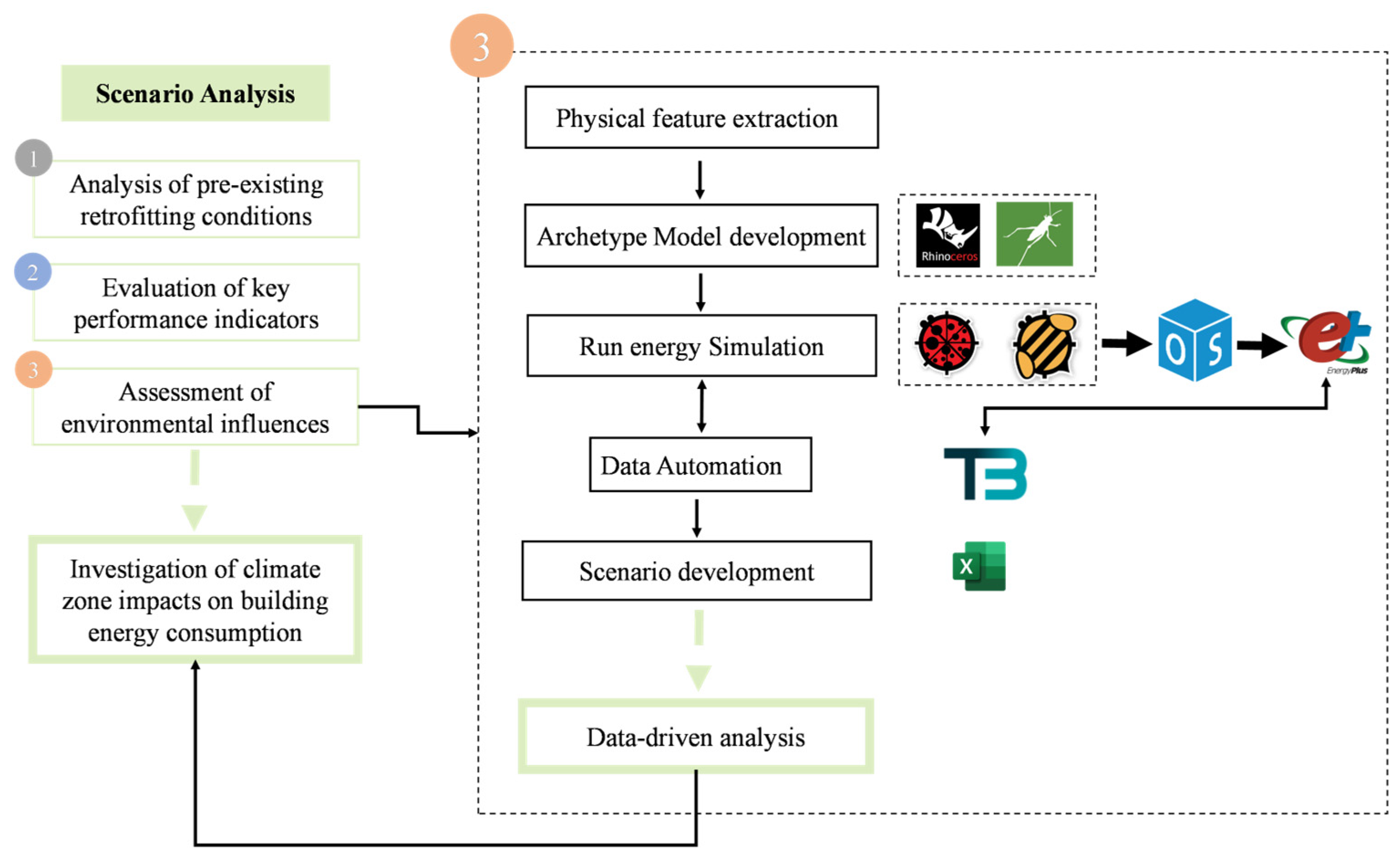Buildings 15 01050 g003