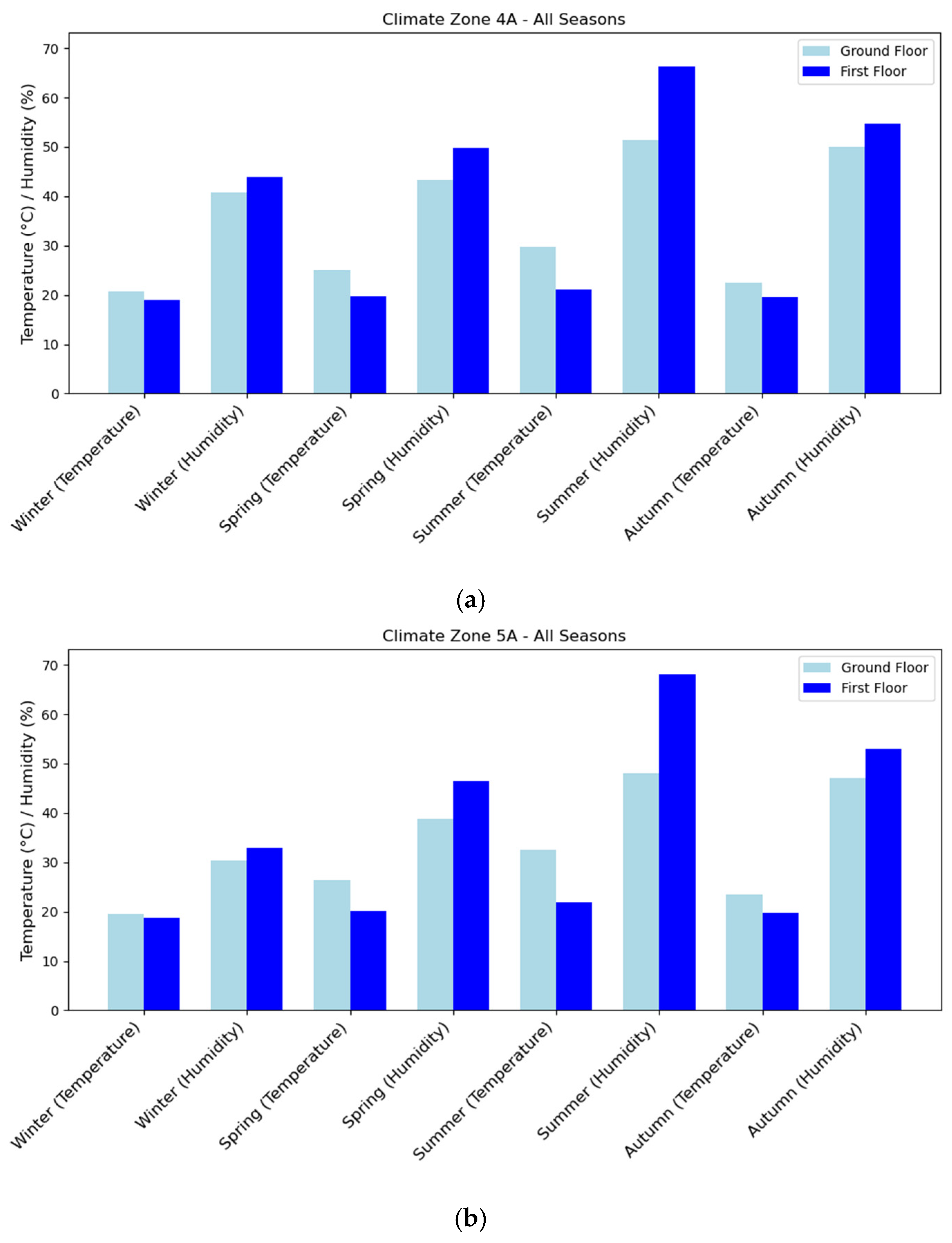 Buildings 15 01050 g011a