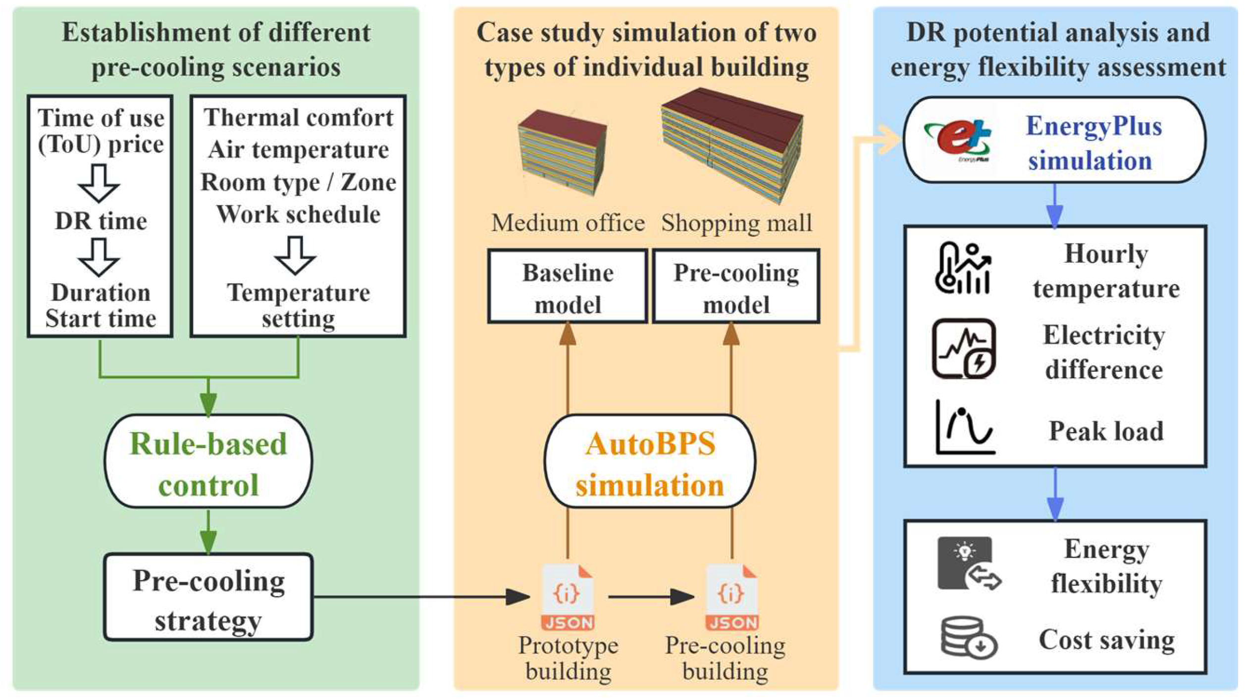 Buildings 15 01051 g001