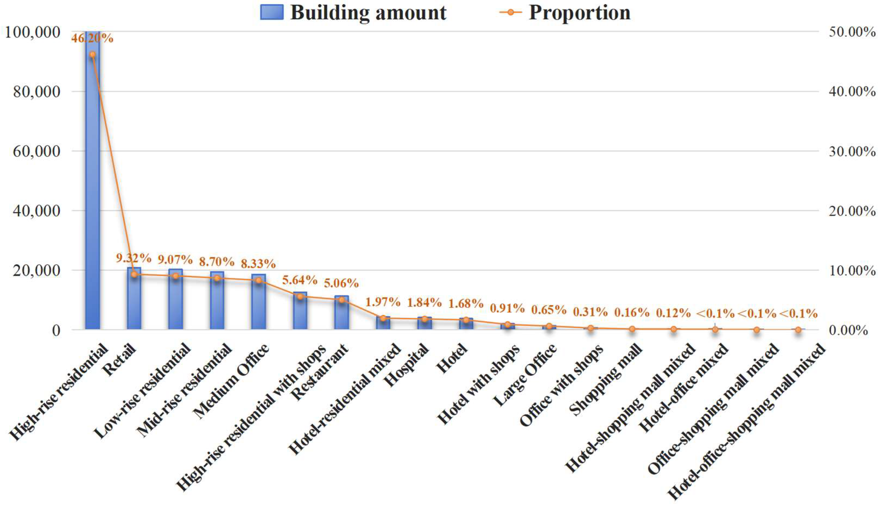 Buildings 15 01051 g004