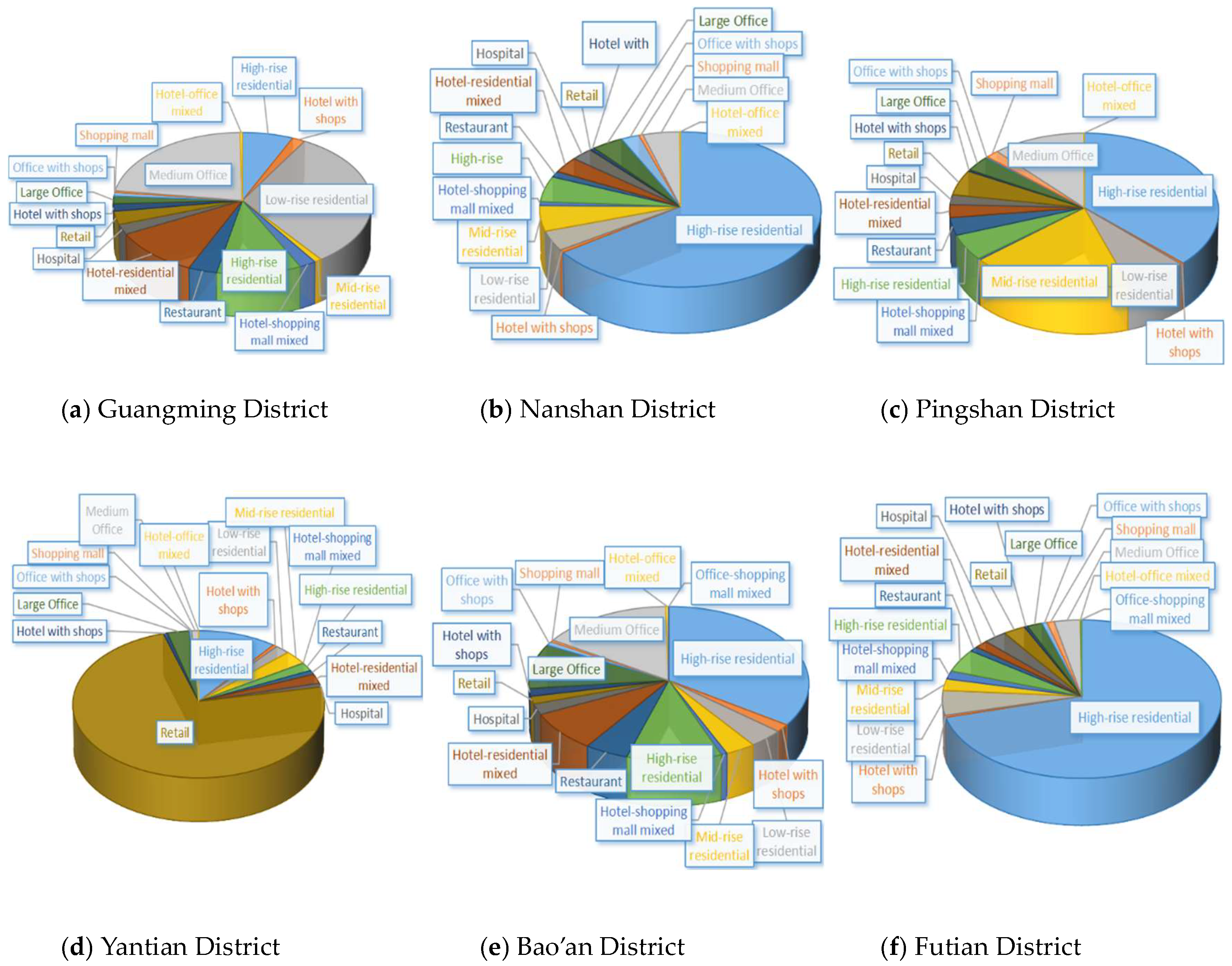 Buildings 15 01051 g007a