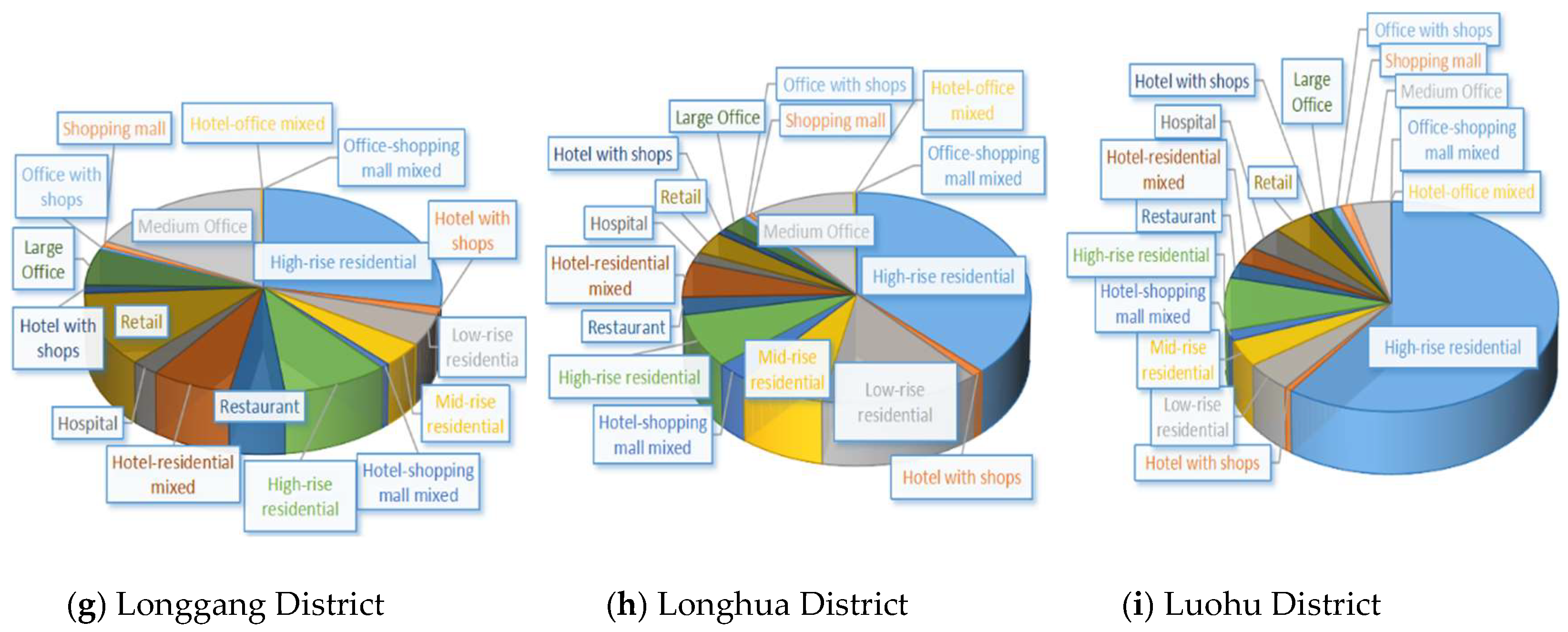 Buildings 15 01051 g007b