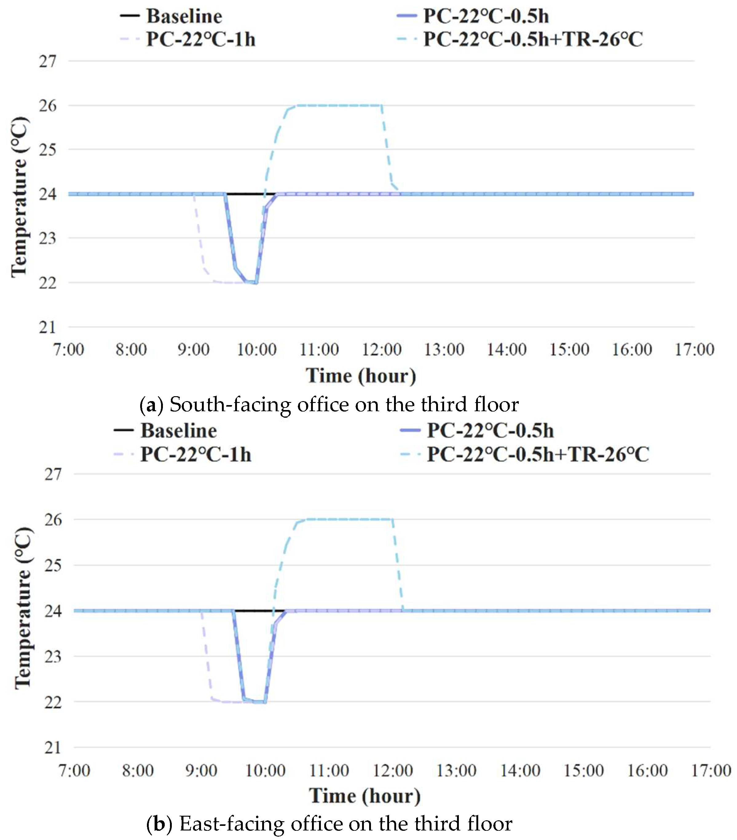 Buildings 15 01051 g012