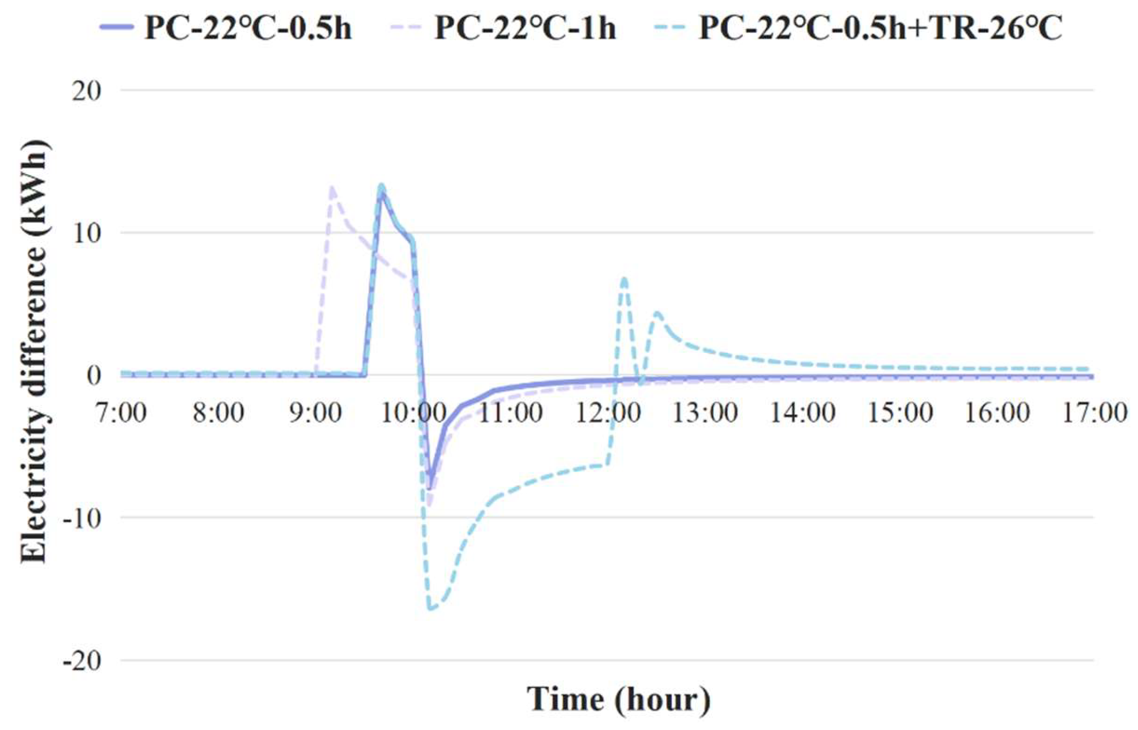 Buildings 15 01051 g013