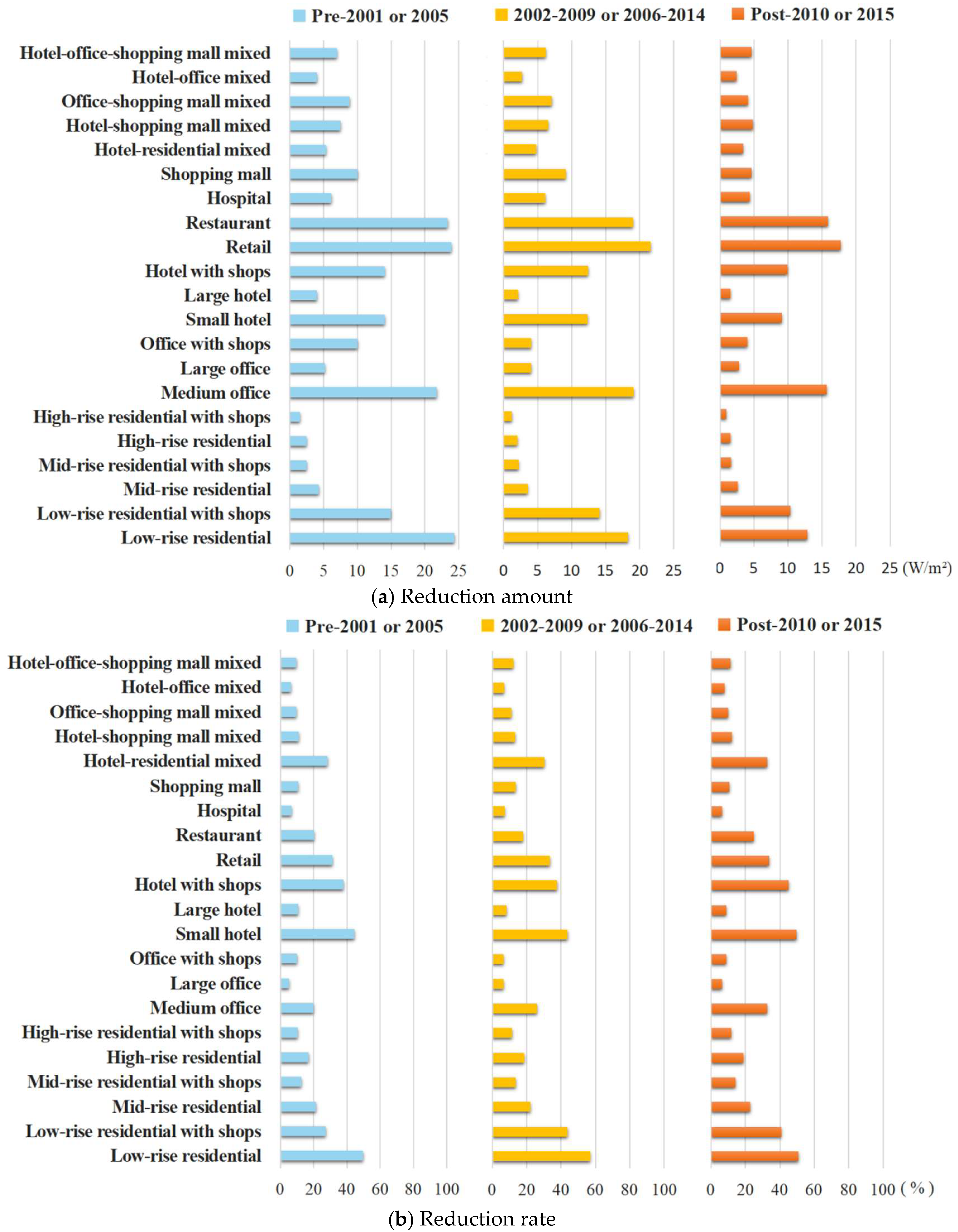Buildings 15 01051 g016