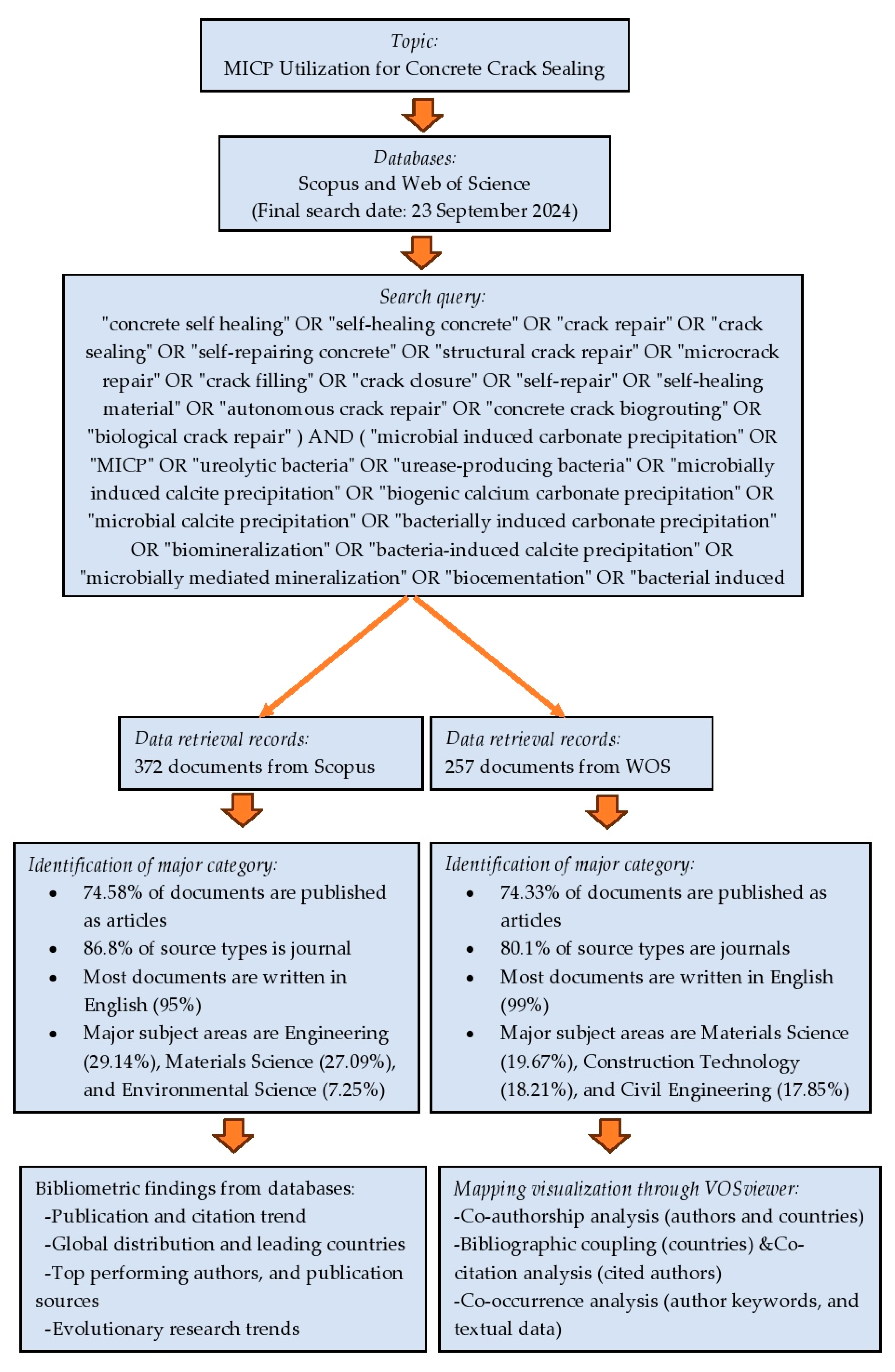 Buildings 15 01052 g002