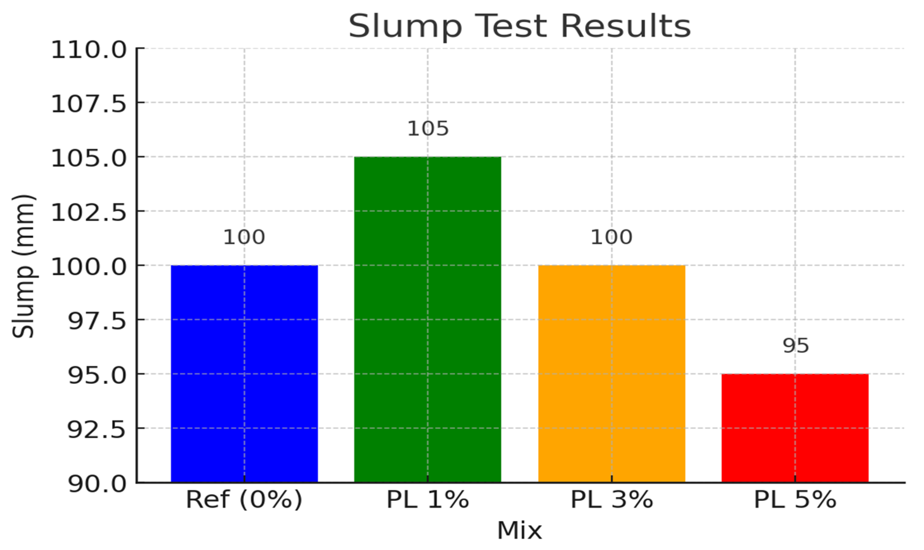 Buildings 15 01055 g003
