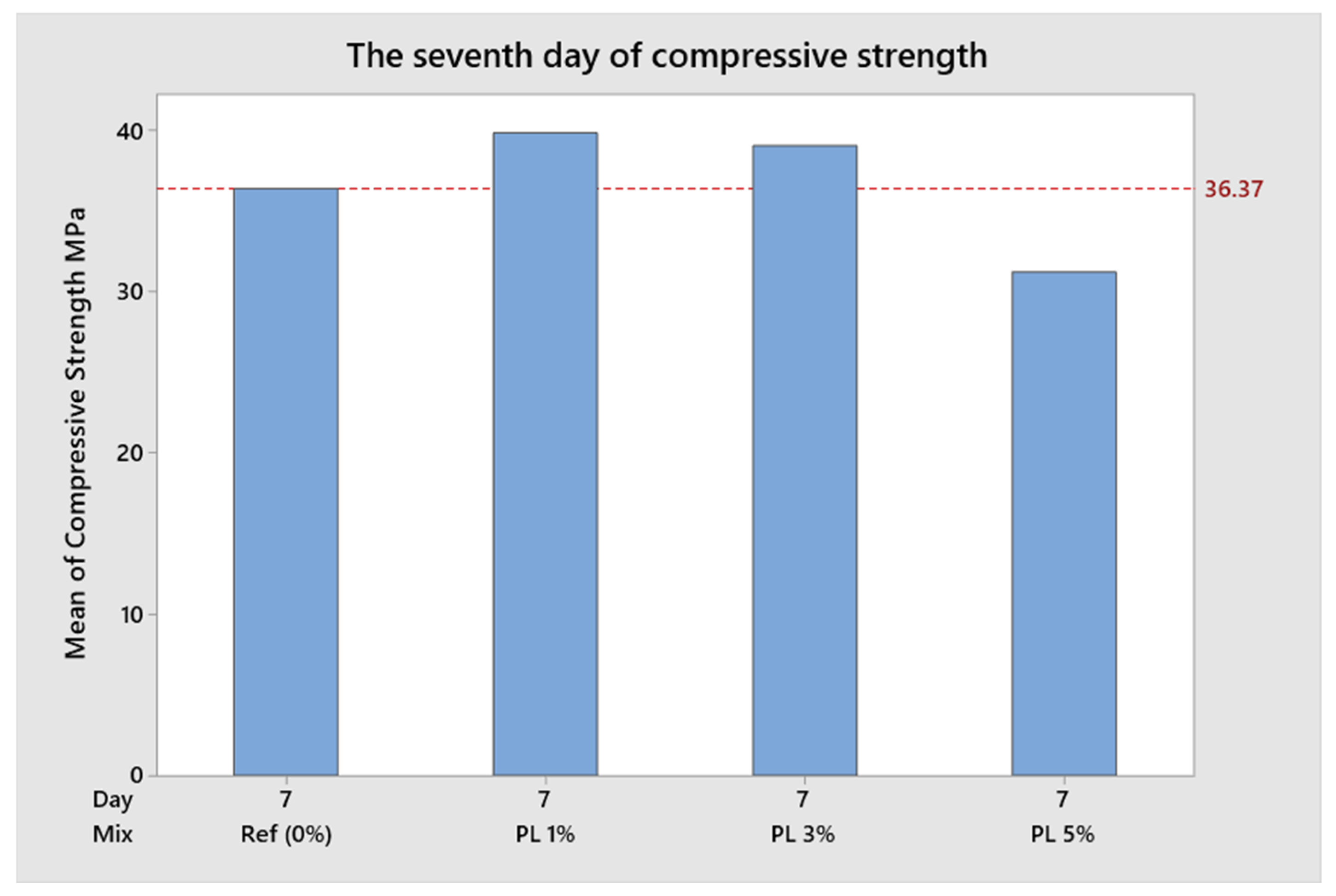 Buildings 15 01055 g005