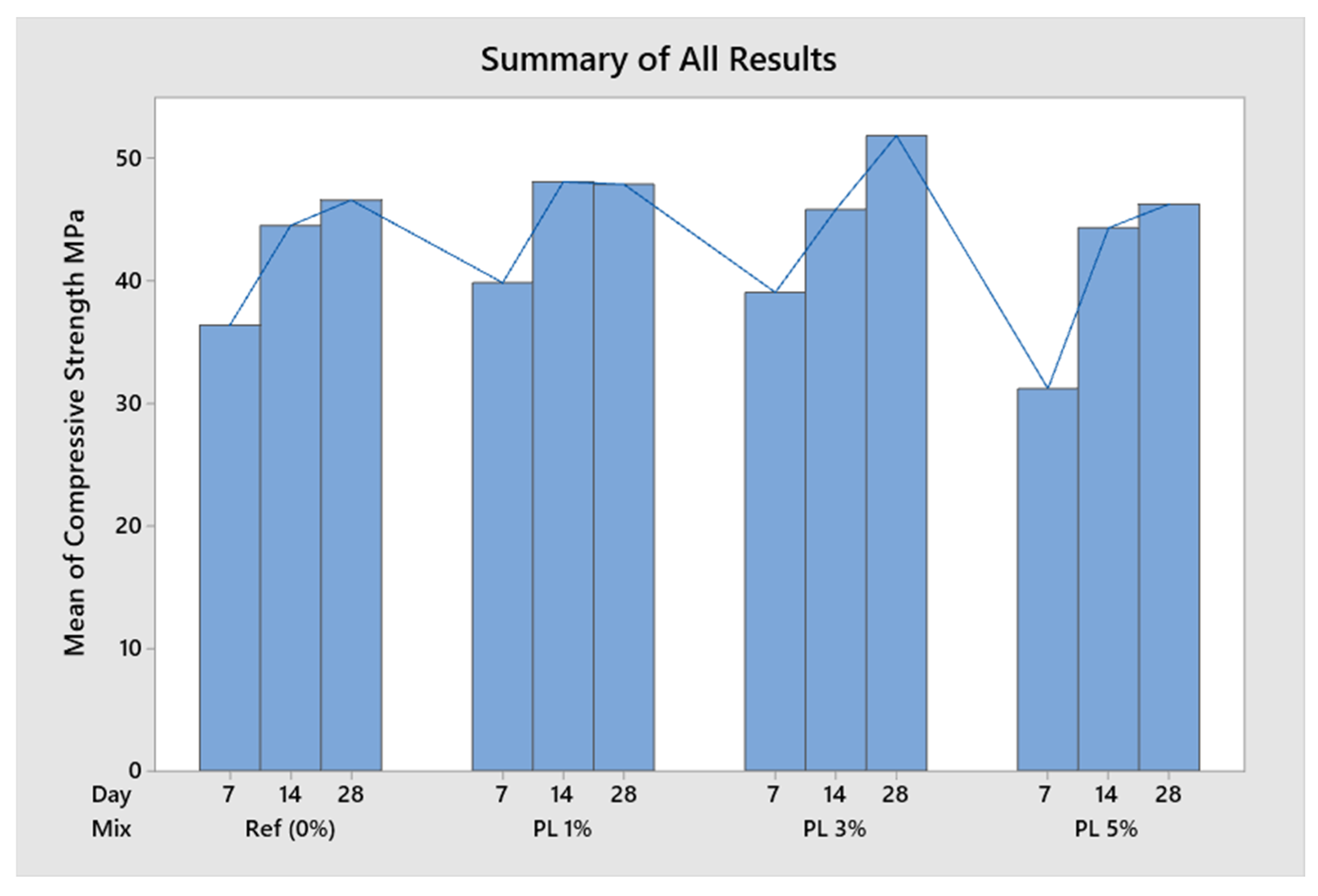Buildings 15 01055 g008