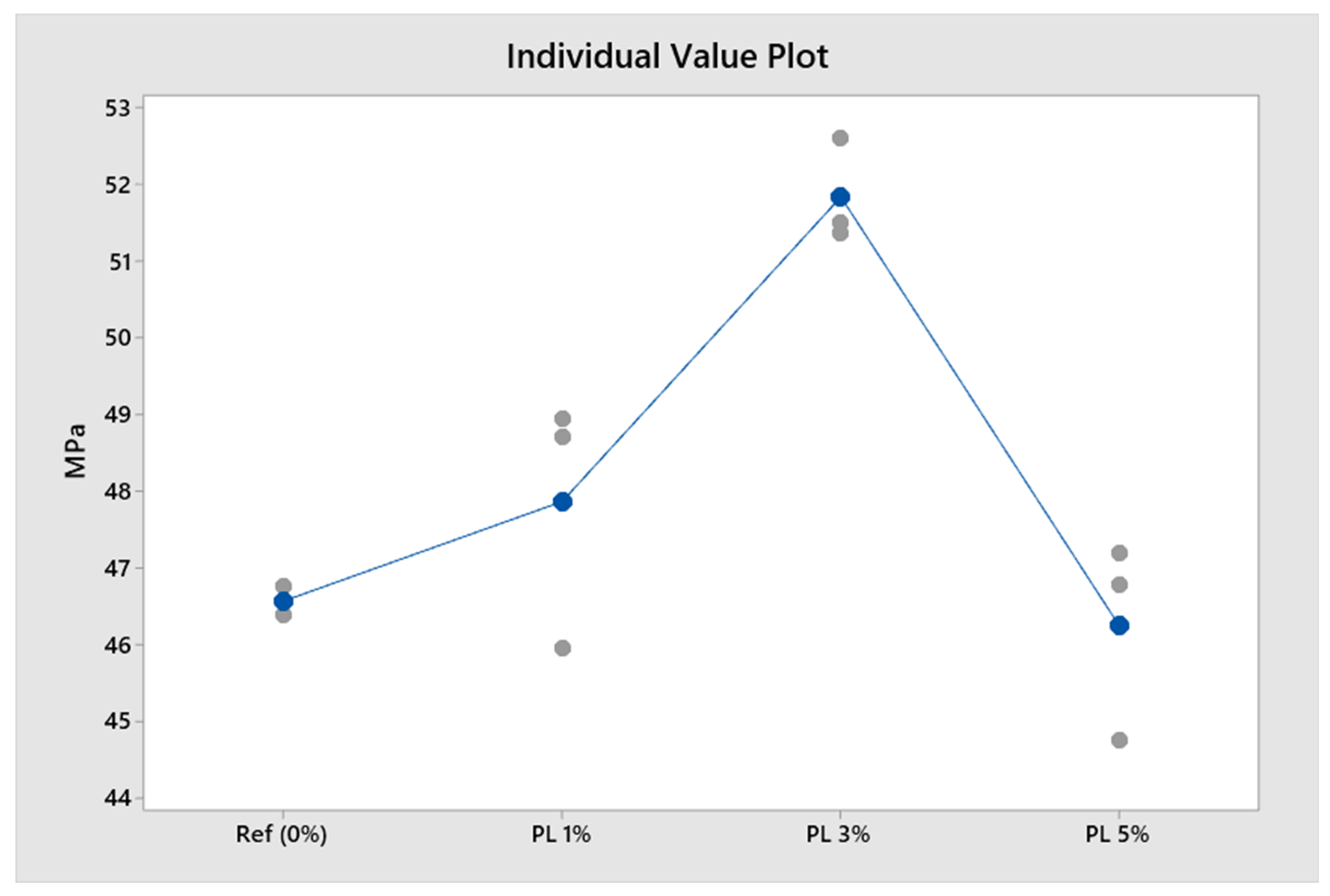 Buildings 15 01055 g010