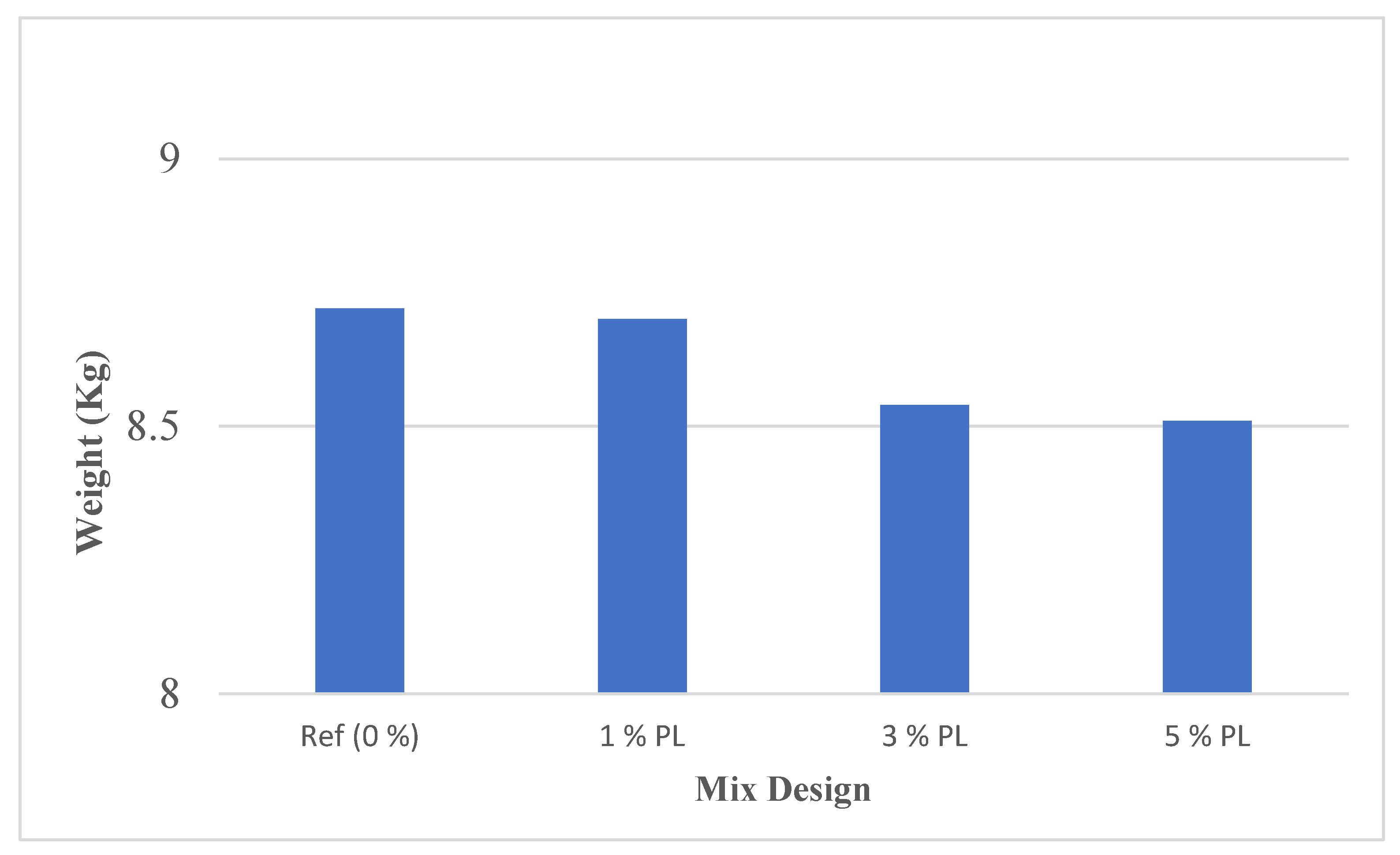 Buildings 15 01055 g011