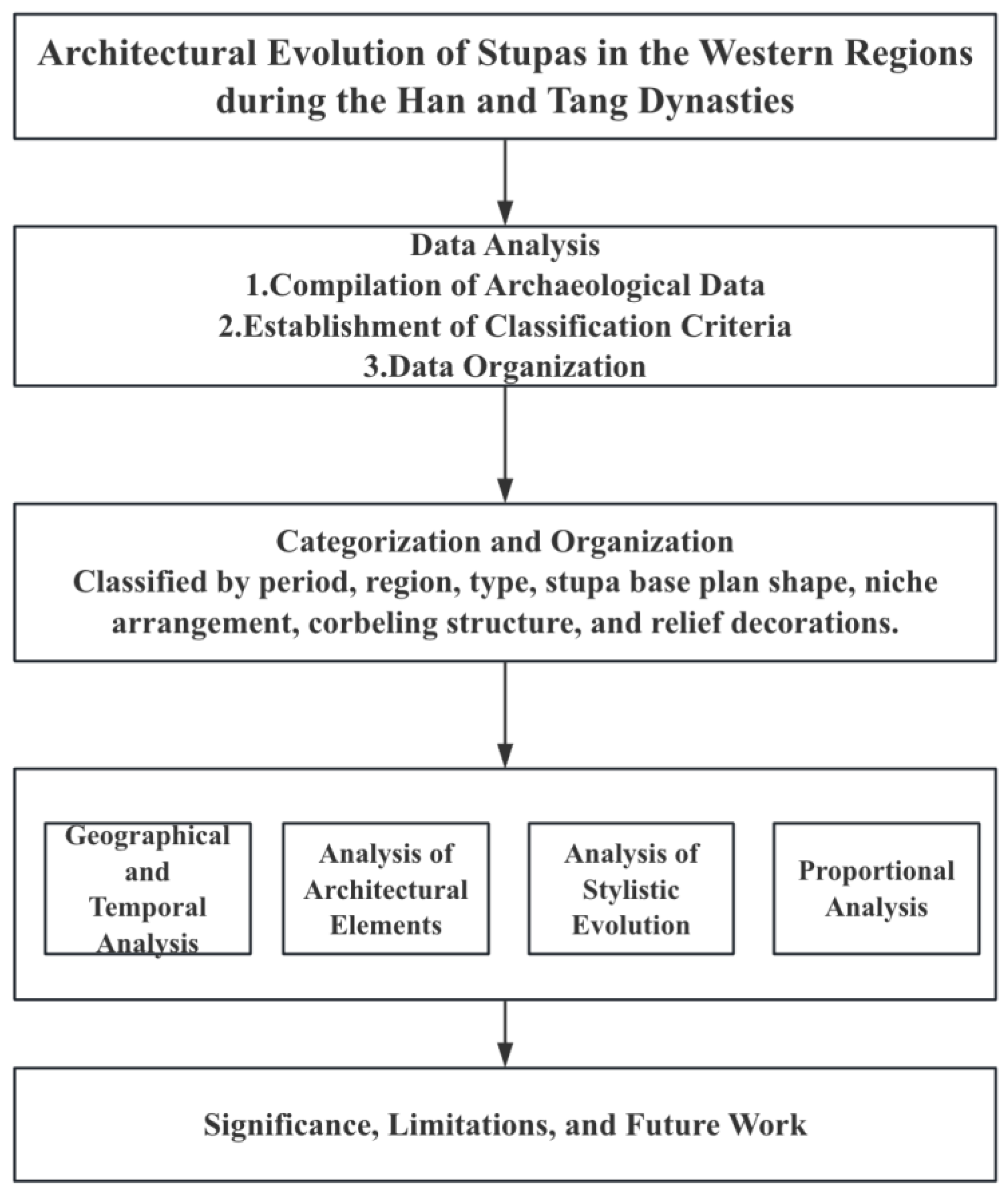 Buildings 15 01056 g001