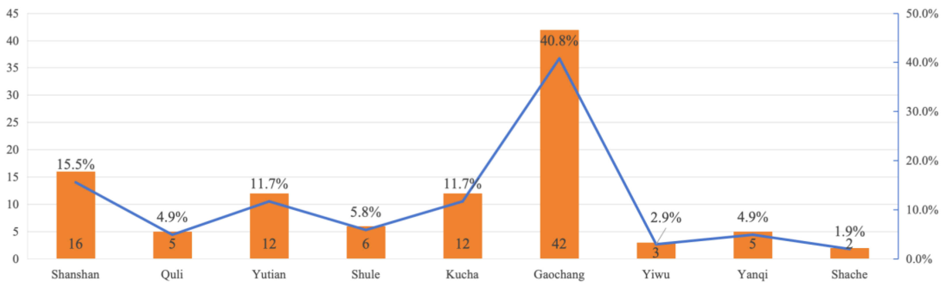 Buildings 15 01056 g002
