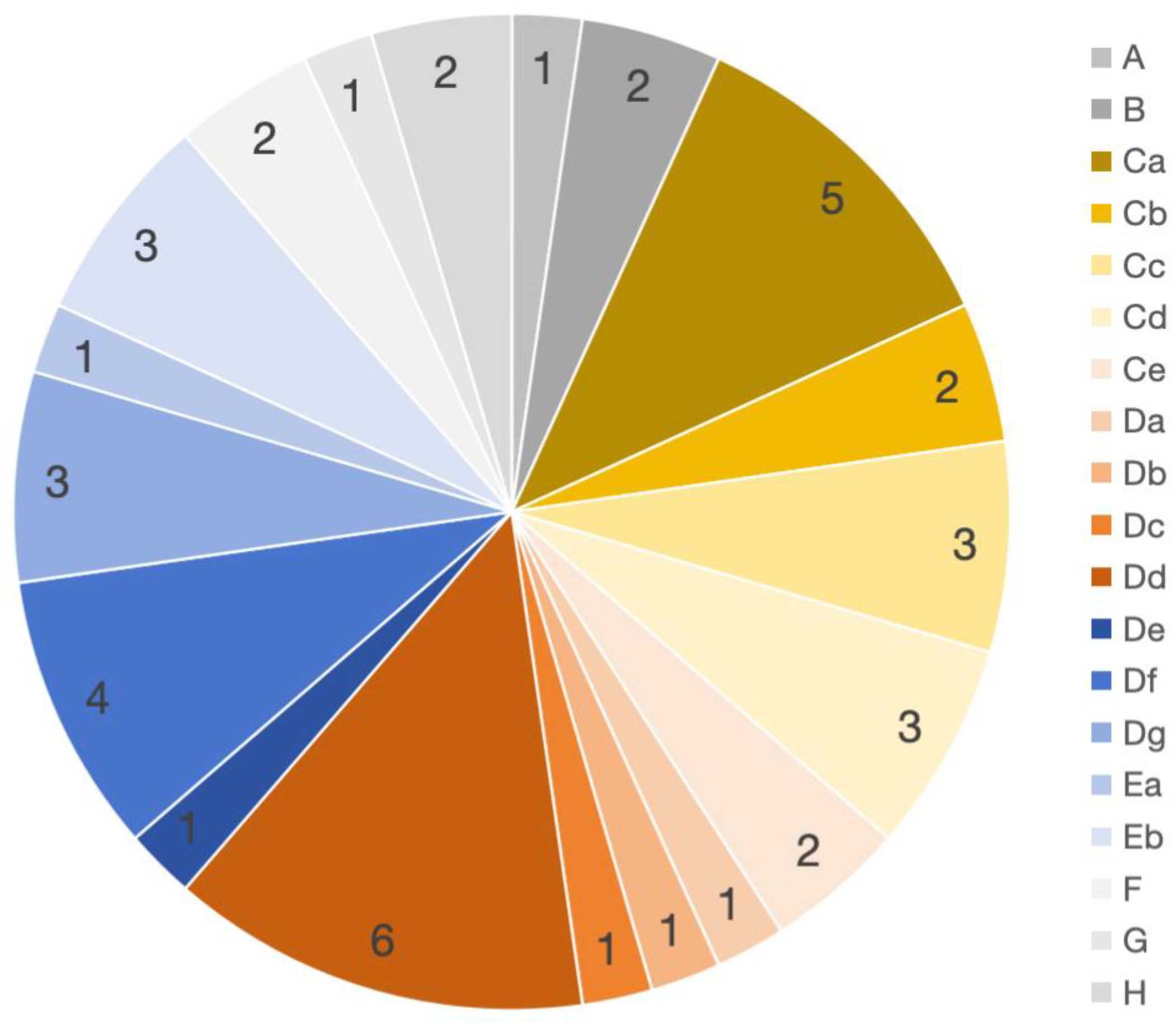 Buildings 15 01056 g006