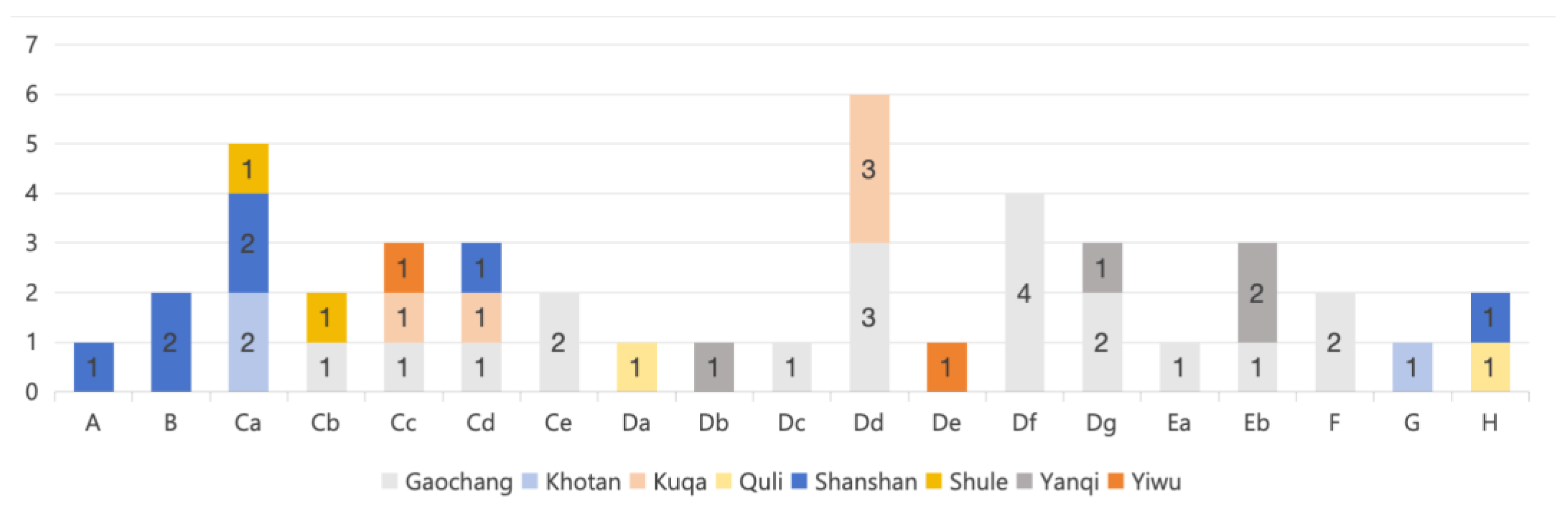 Buildings 15 01056 g007