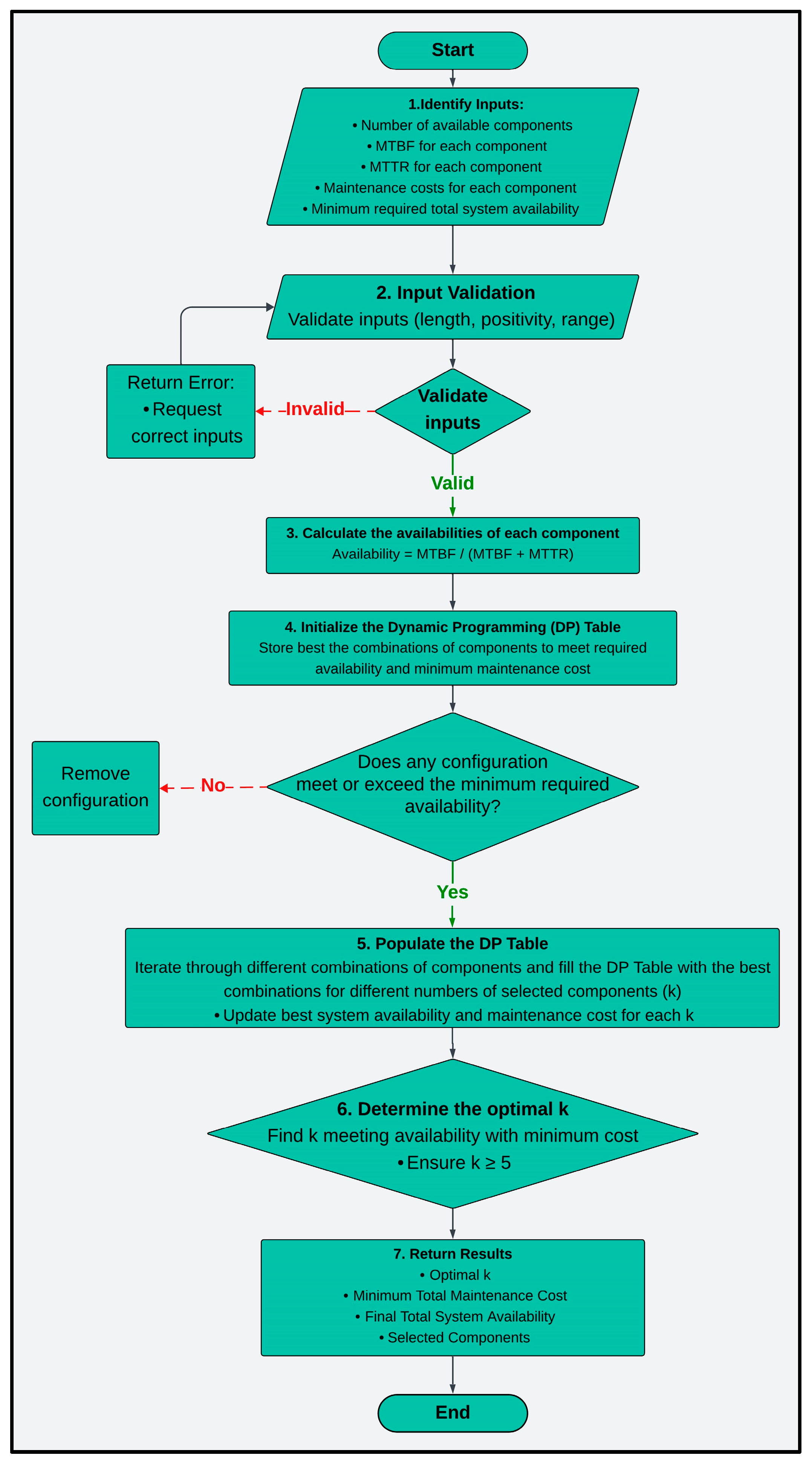 Buildings 15 01057 g002