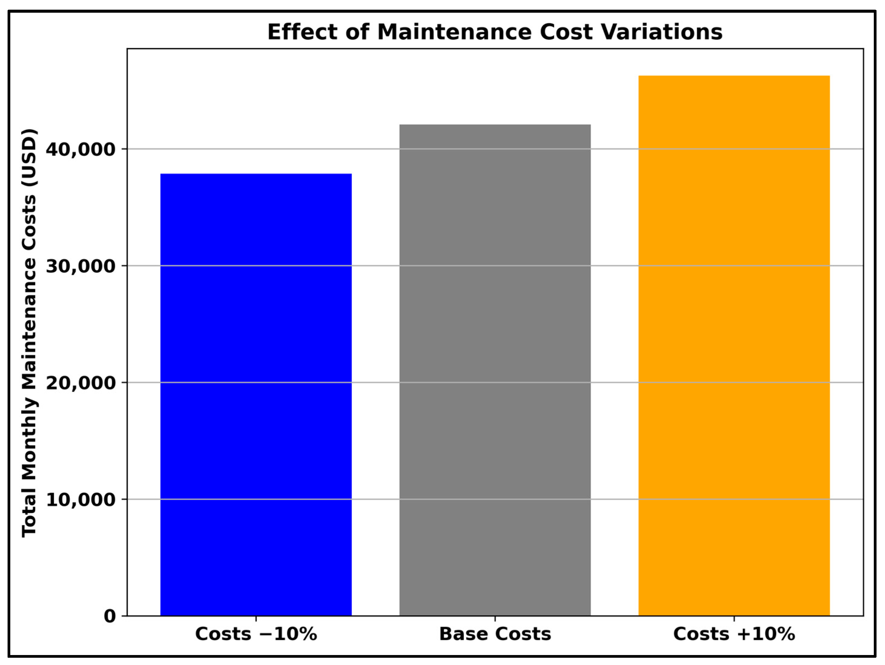 Buildings 15 01057 g016