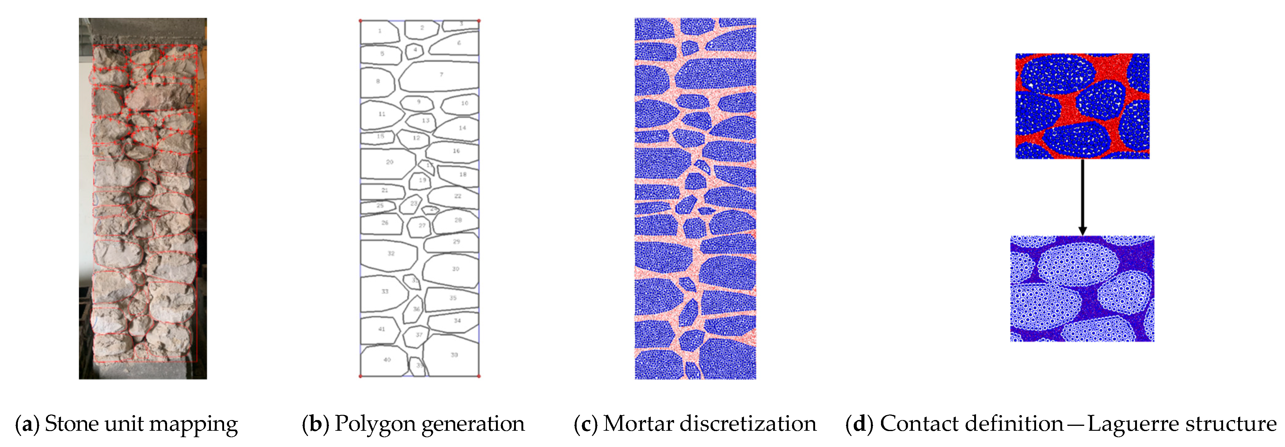 Buildings 15 01058 g003
