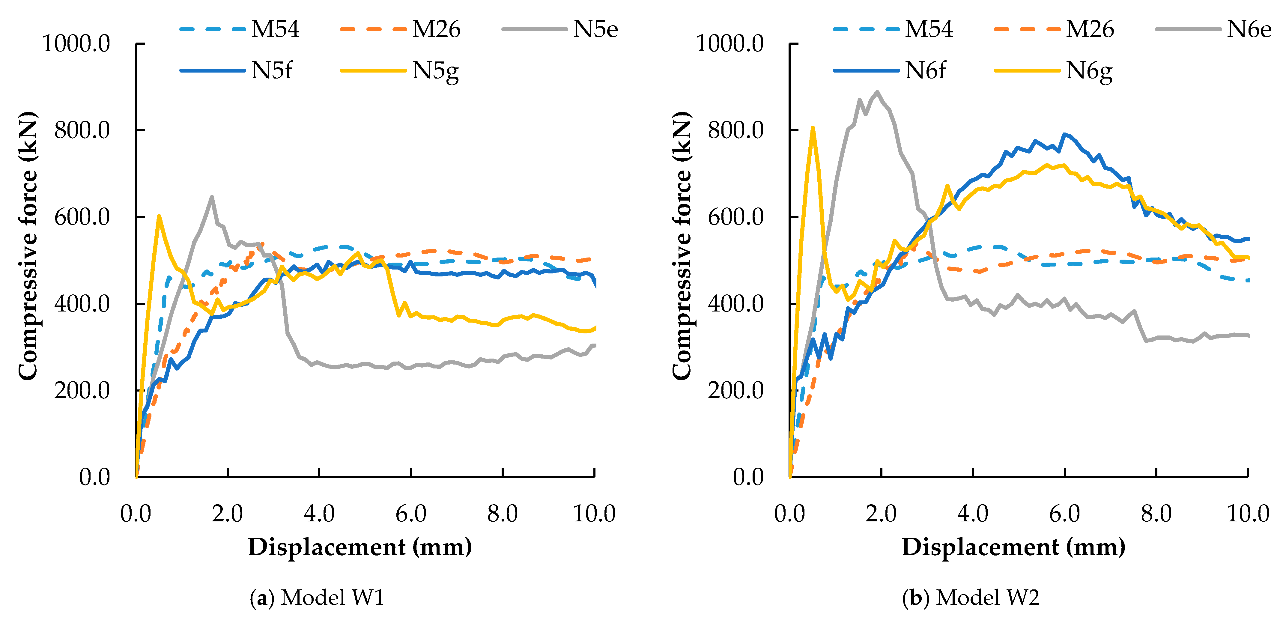 Buildings 15 01058 g008