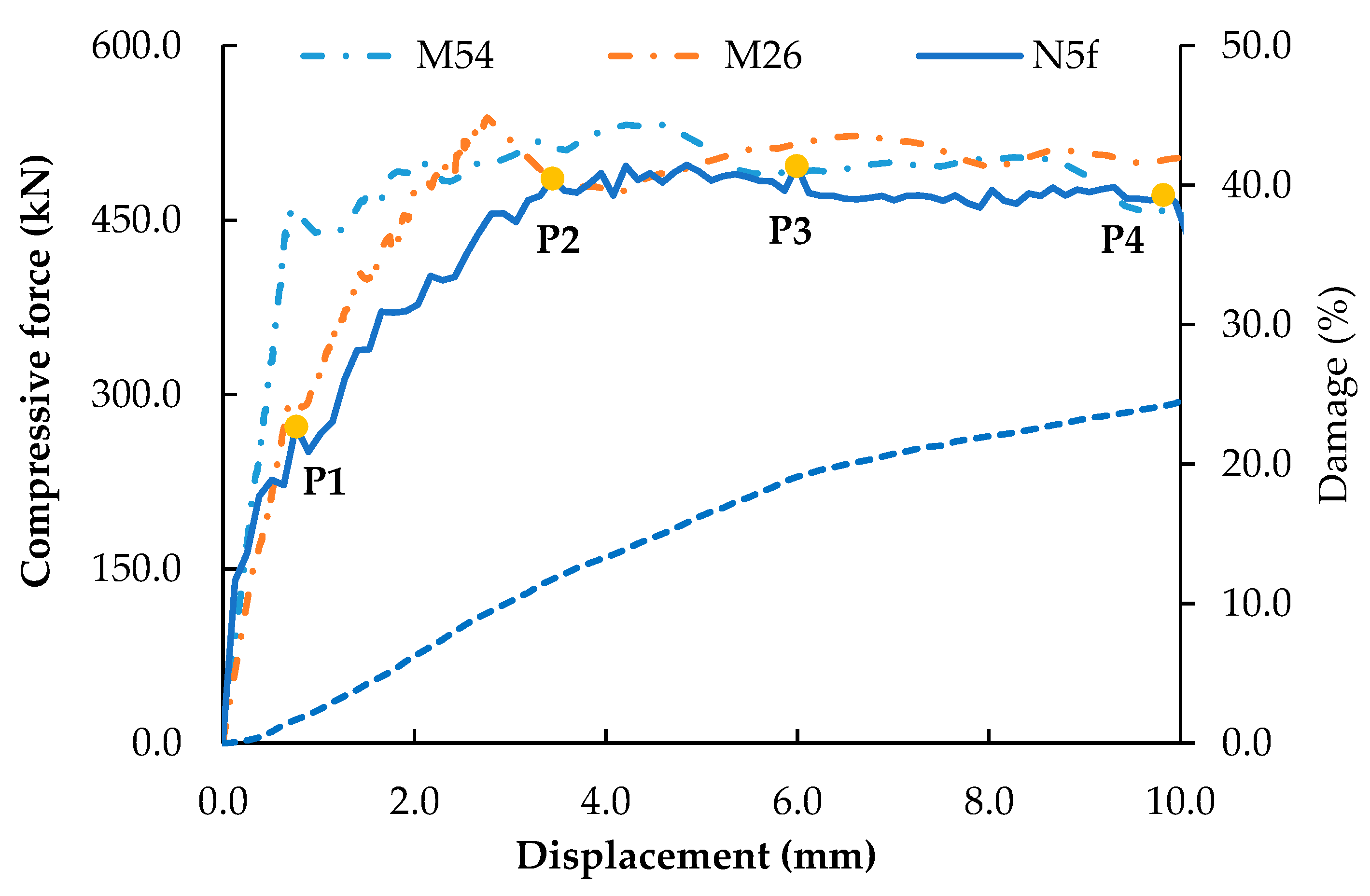Buildings 15 01058 g010