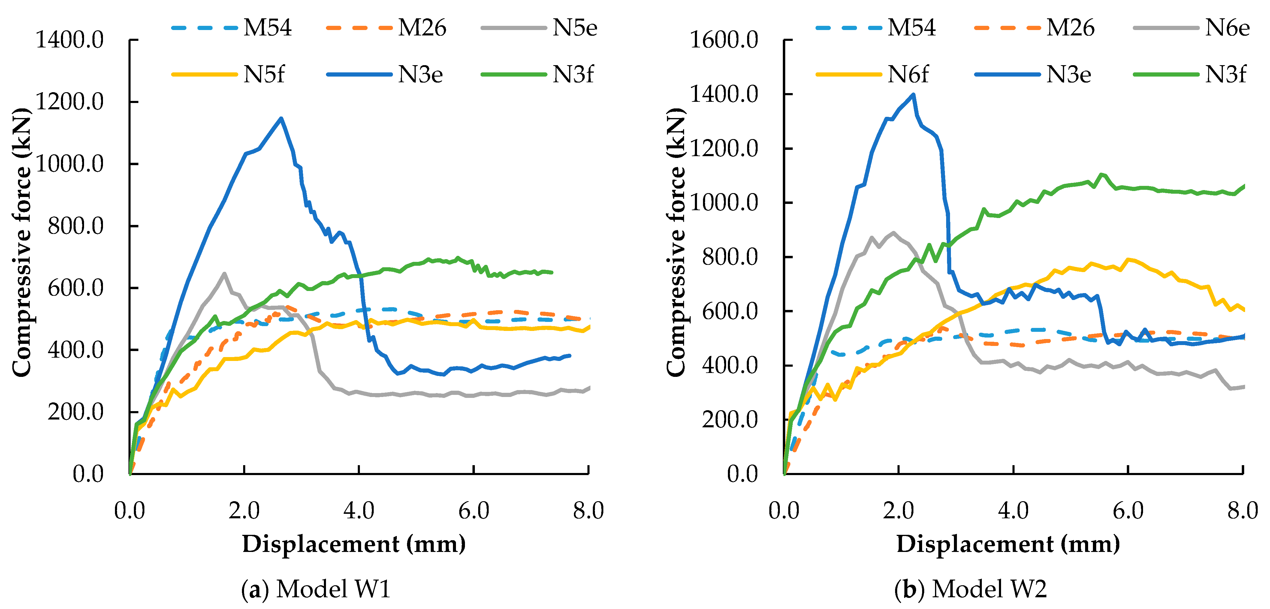 Buildings 15 01058 g012