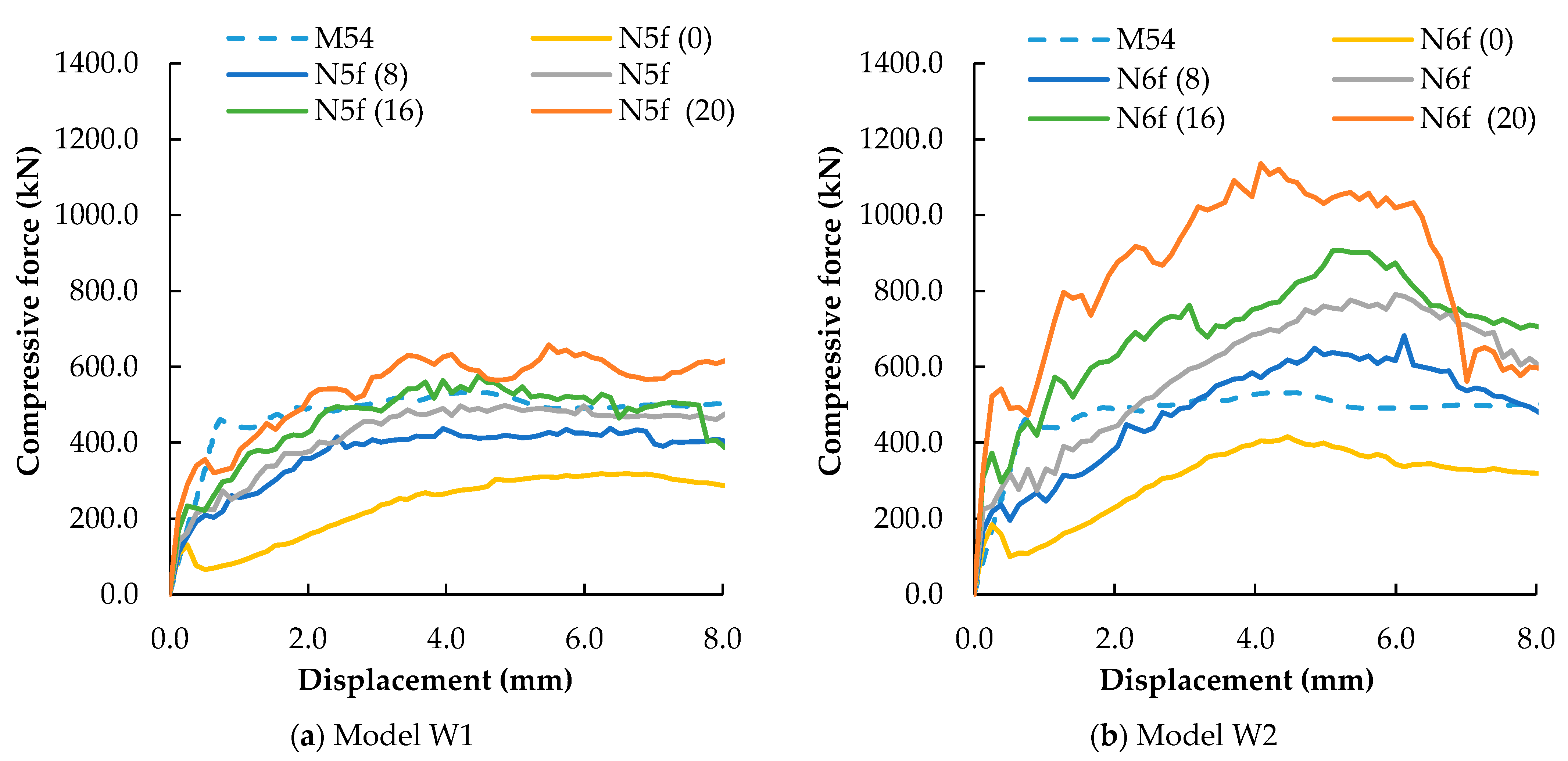 Buildings 15 01058 g014