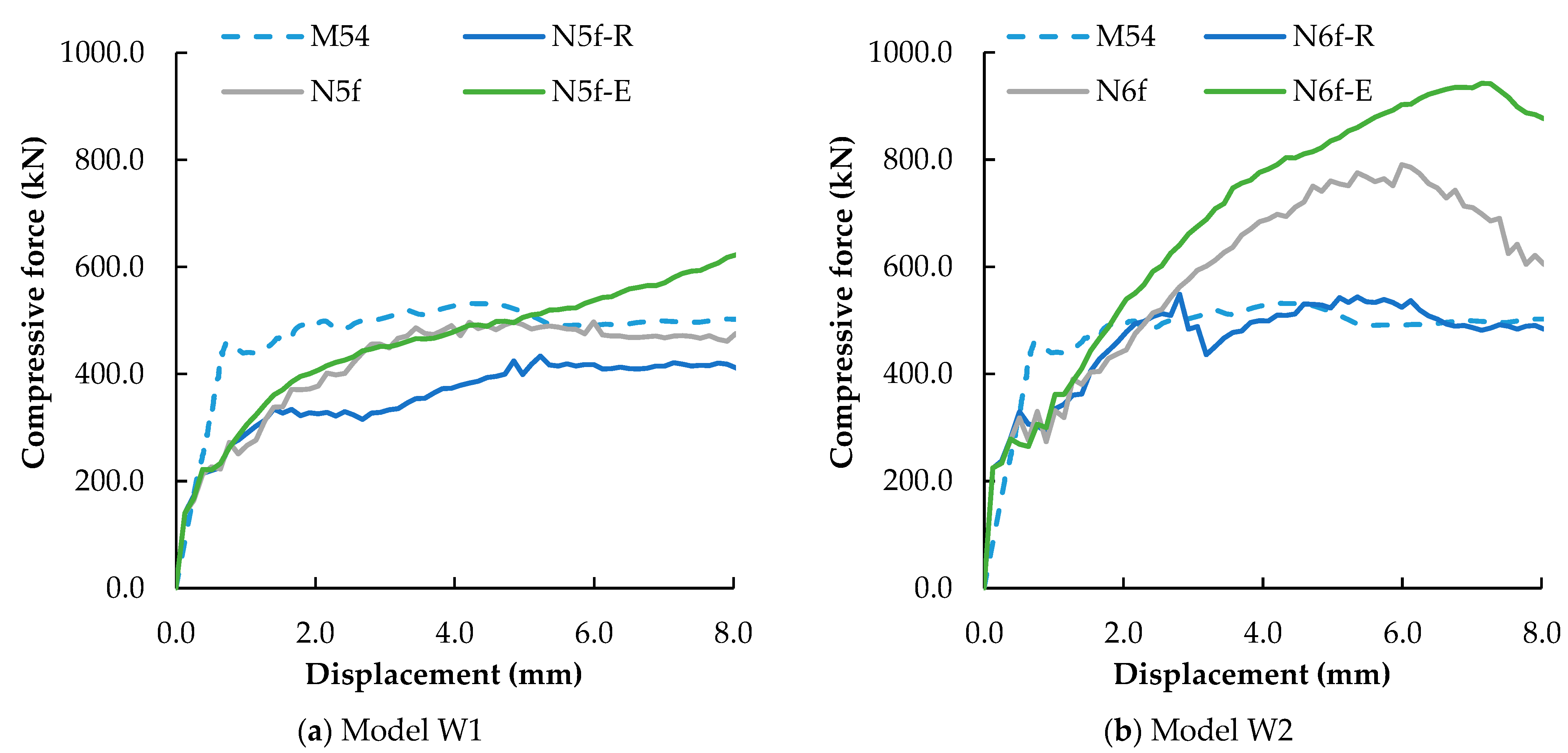Buildings 15 01058 g017