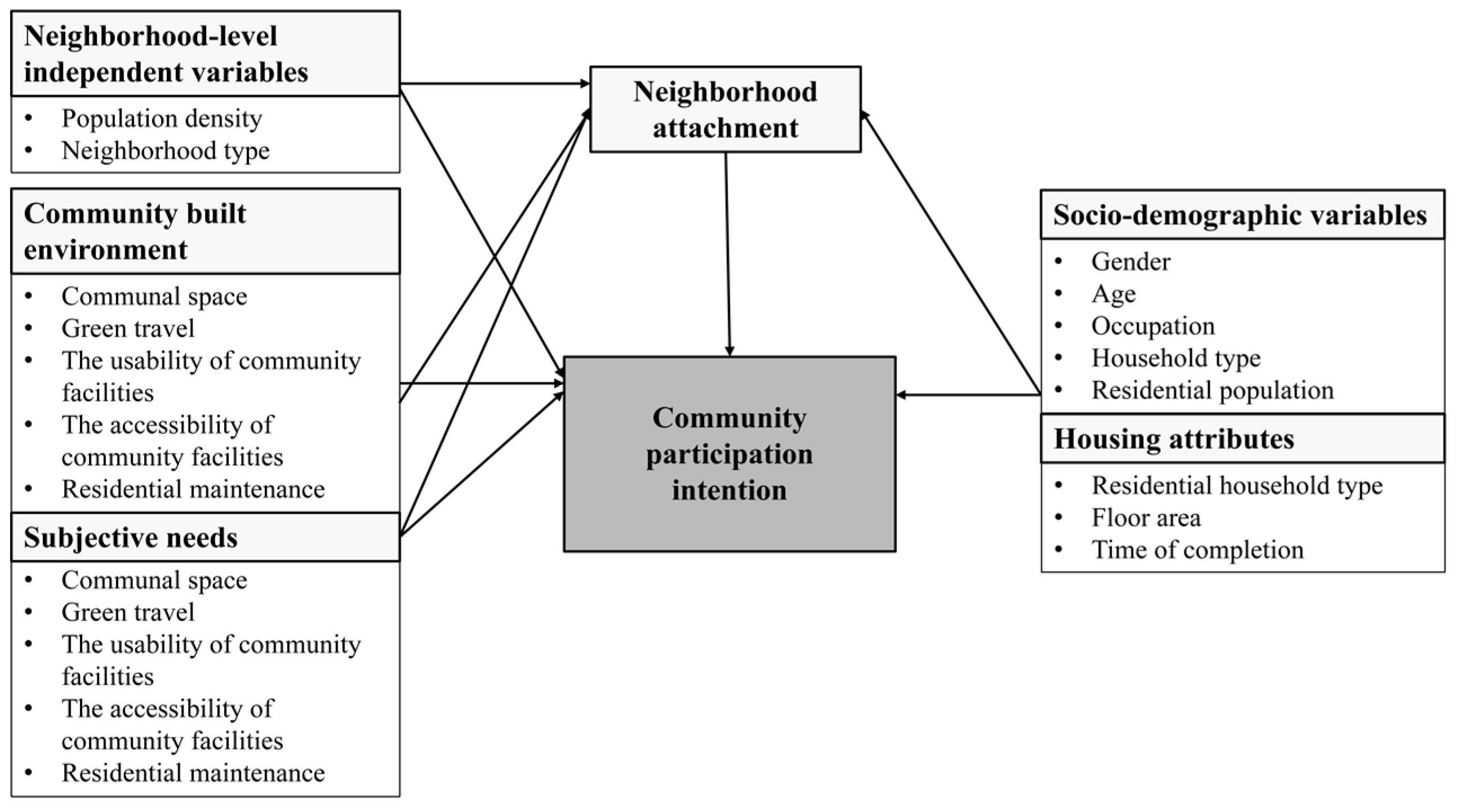 Buildings 15 01060 g001