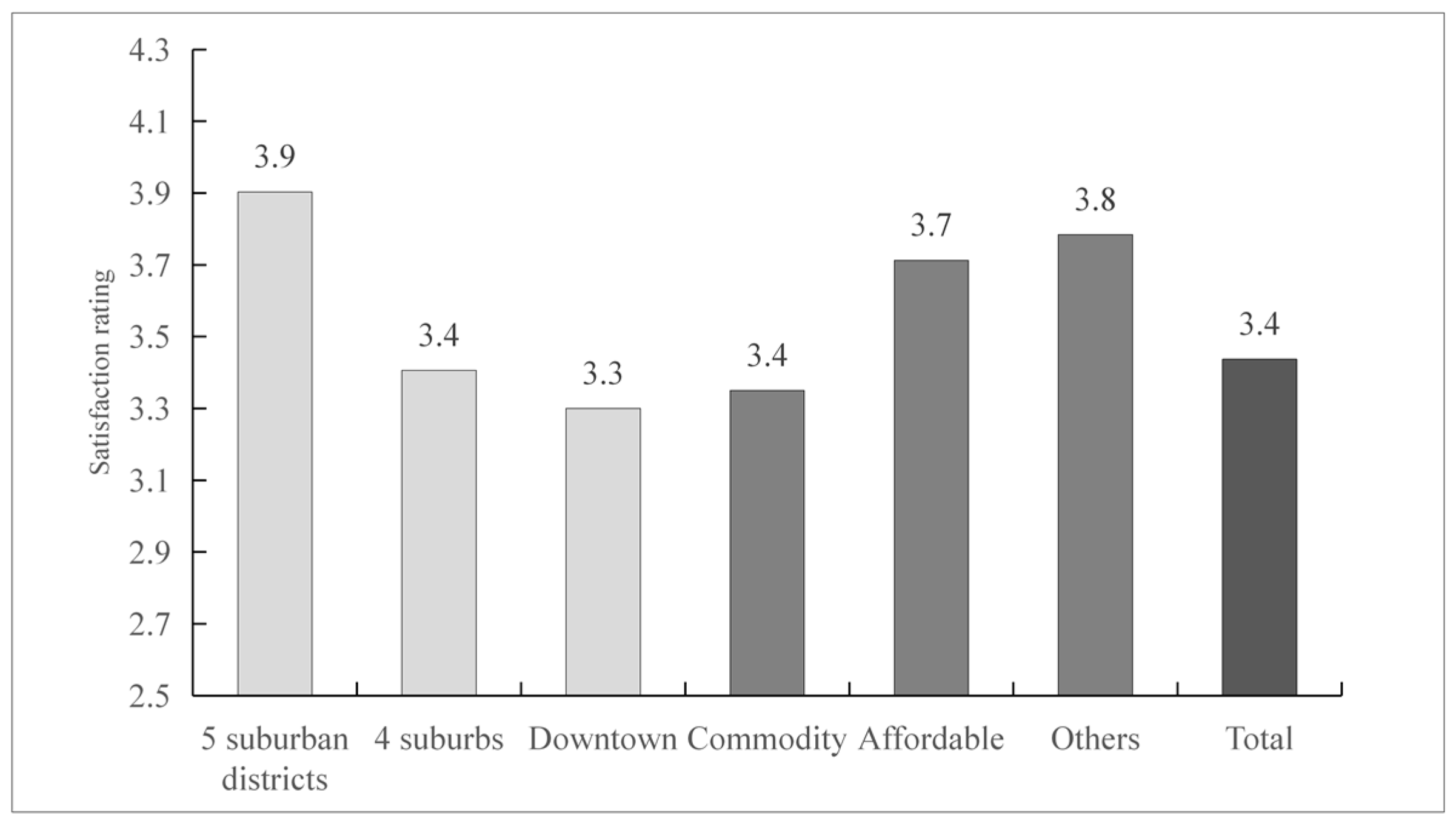 Buildings 15 01060 g003