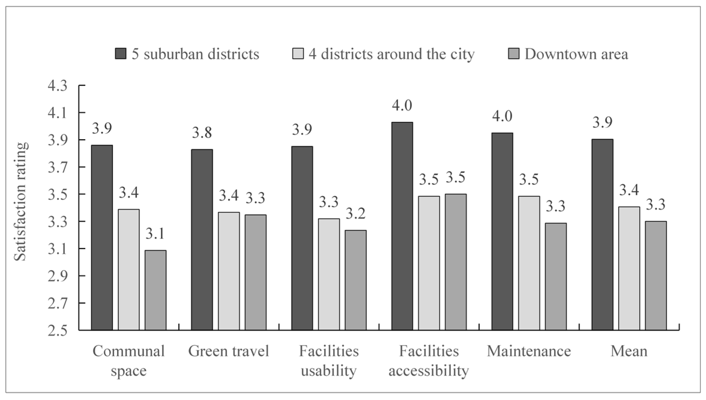 Buildings 15 01060 g004
