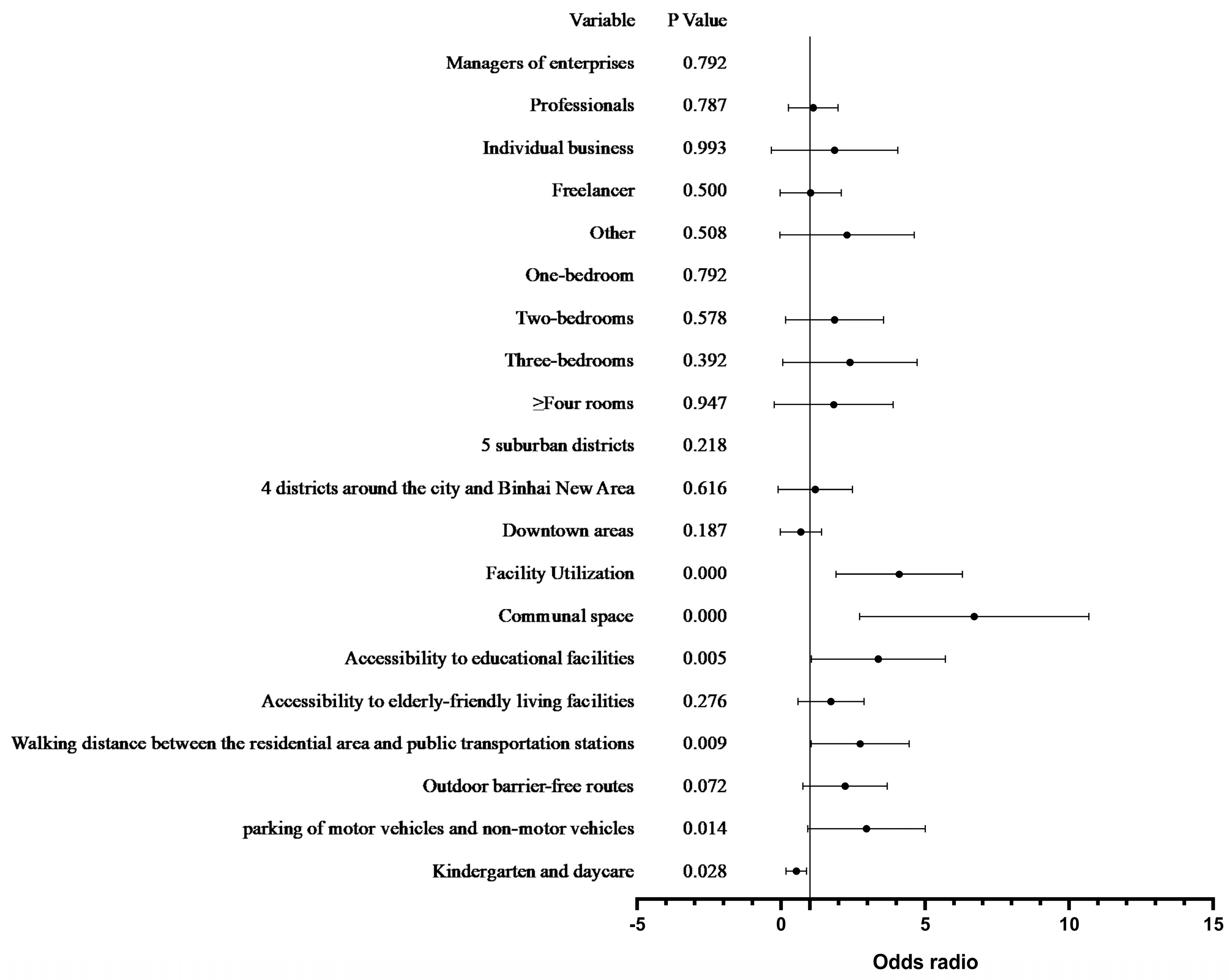 Buildings 15 01060 g006