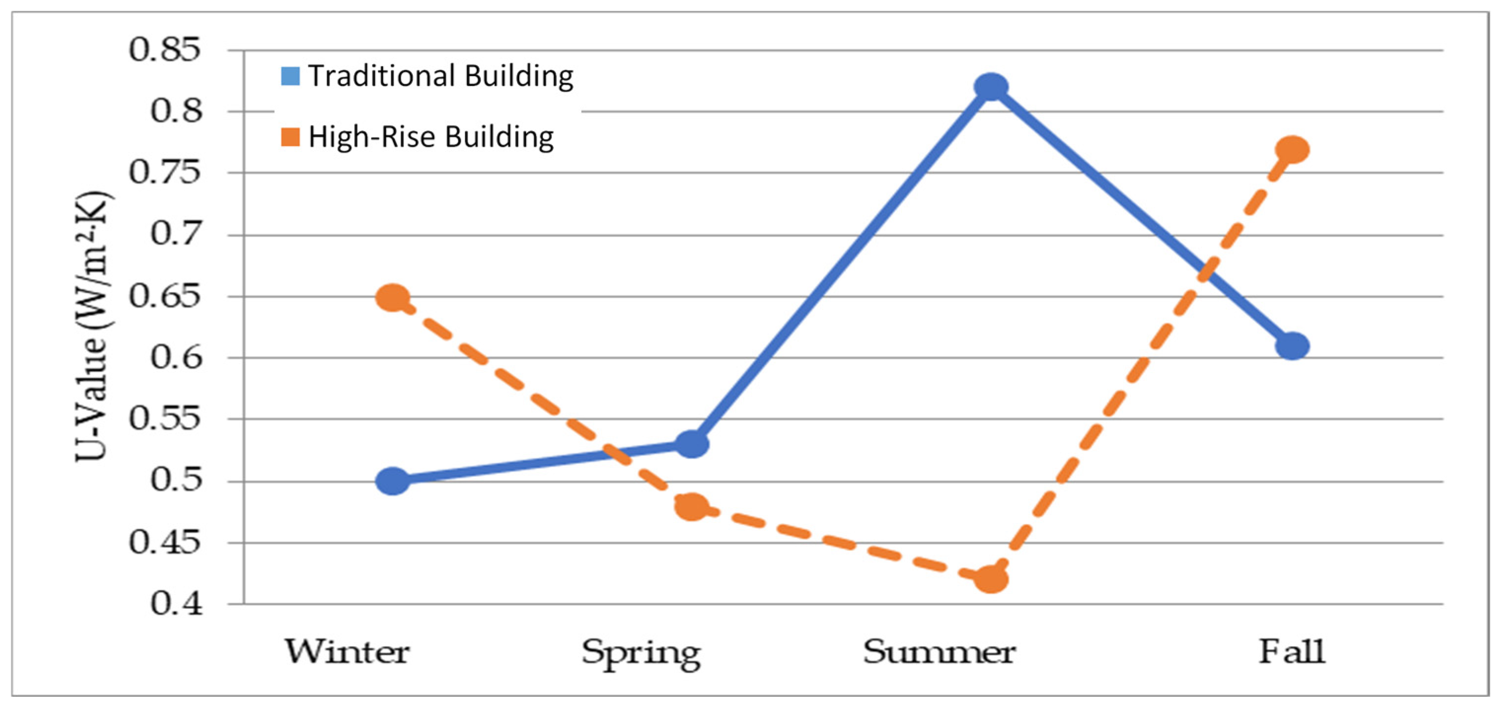 Buildings 15 01062 g001